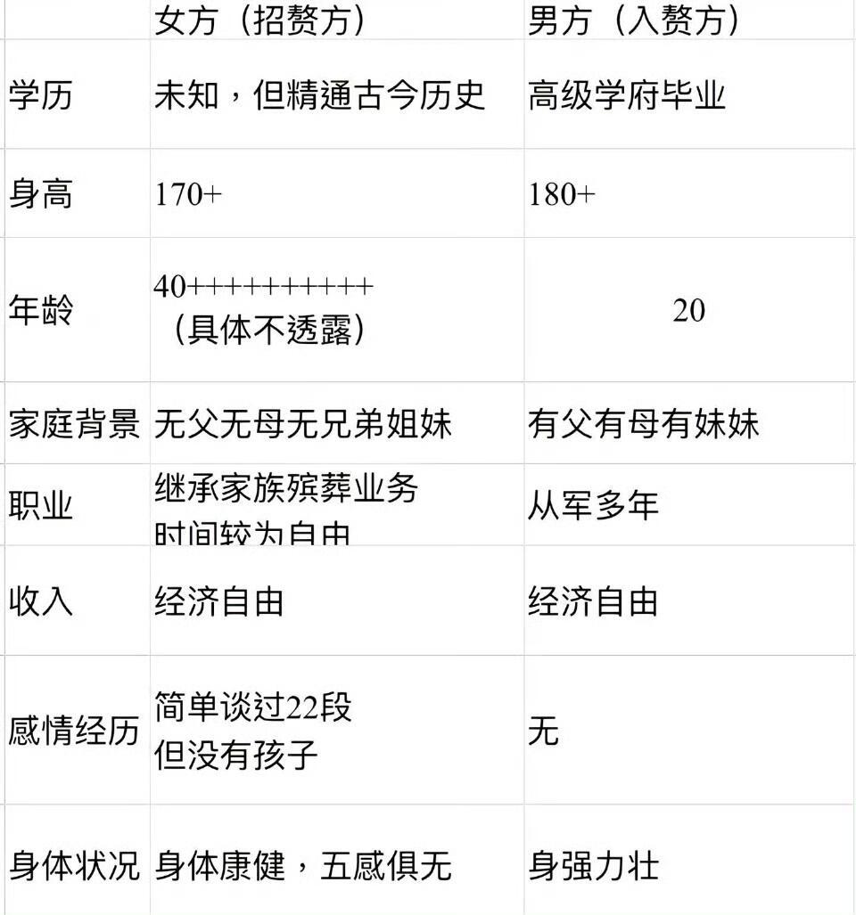 wok，迪丽热巴粉丝太有才了这不是白日提灯嘛，还以为是相亲贴呢❗️