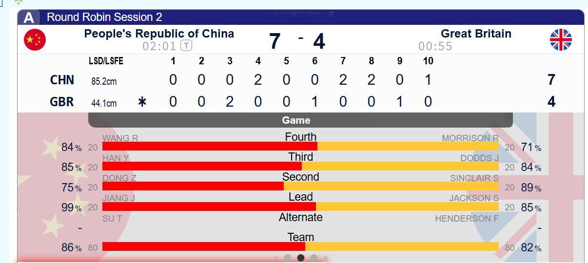 【奥运冰壶】女队首战中国7-4英国恭喜中国女壶历史上第二次开门红~第二次赢英国