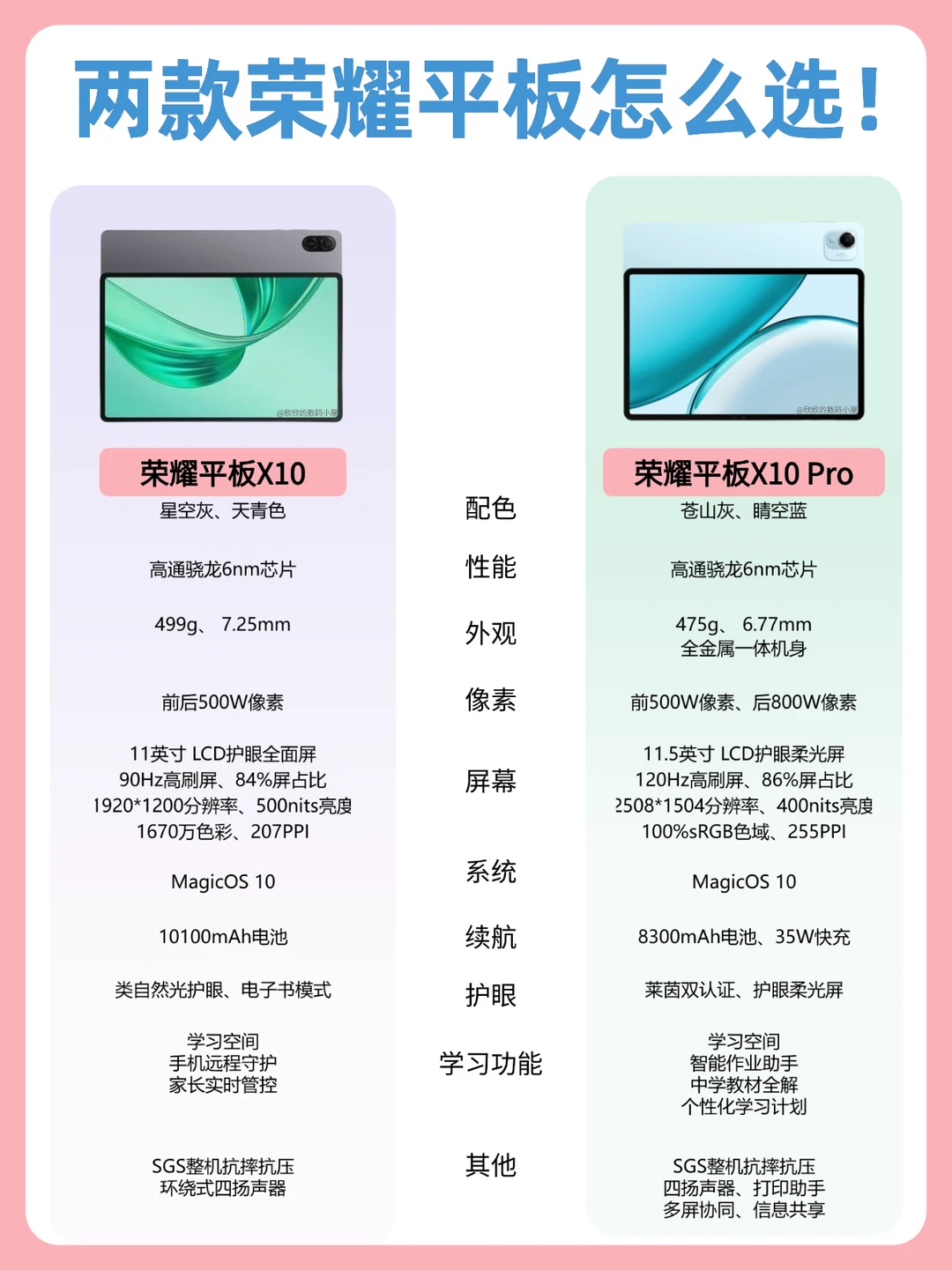 荣耀平板 X10｜Pro 怎么选❗️别买错