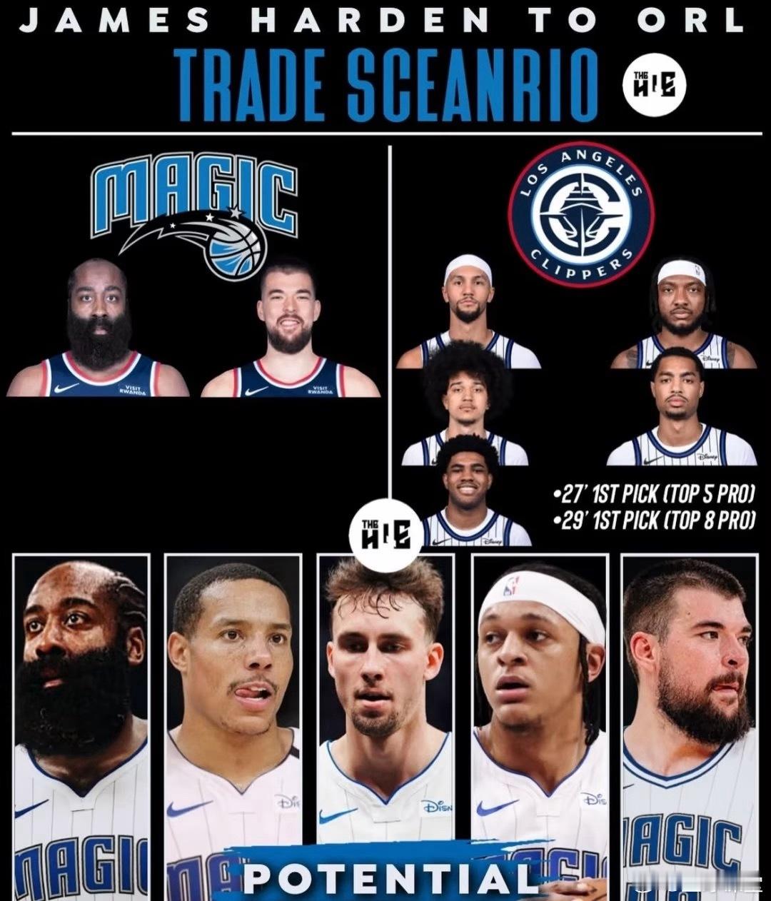 外媒预设的交易哈登方案，快船将哈登跟祖巴茨送去魔术，你认为是双赢吗？