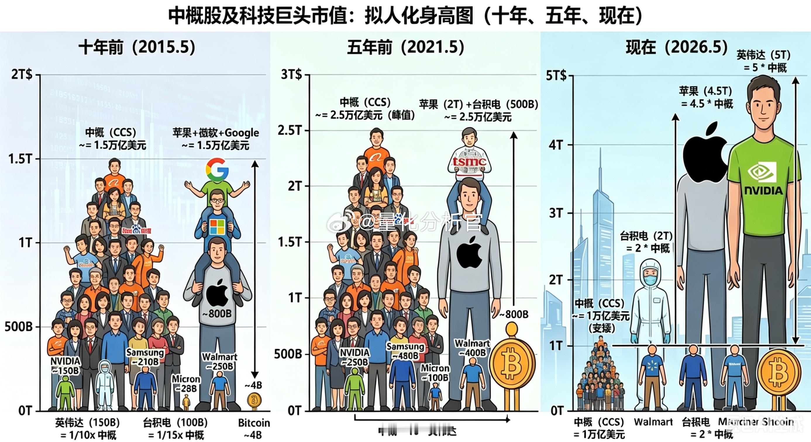 看到这张图蚌埠住了，曾经风云一时的中概股们，哎😑