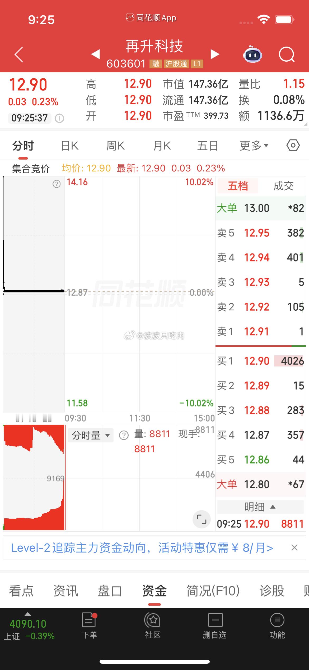 再升科技逢低关注