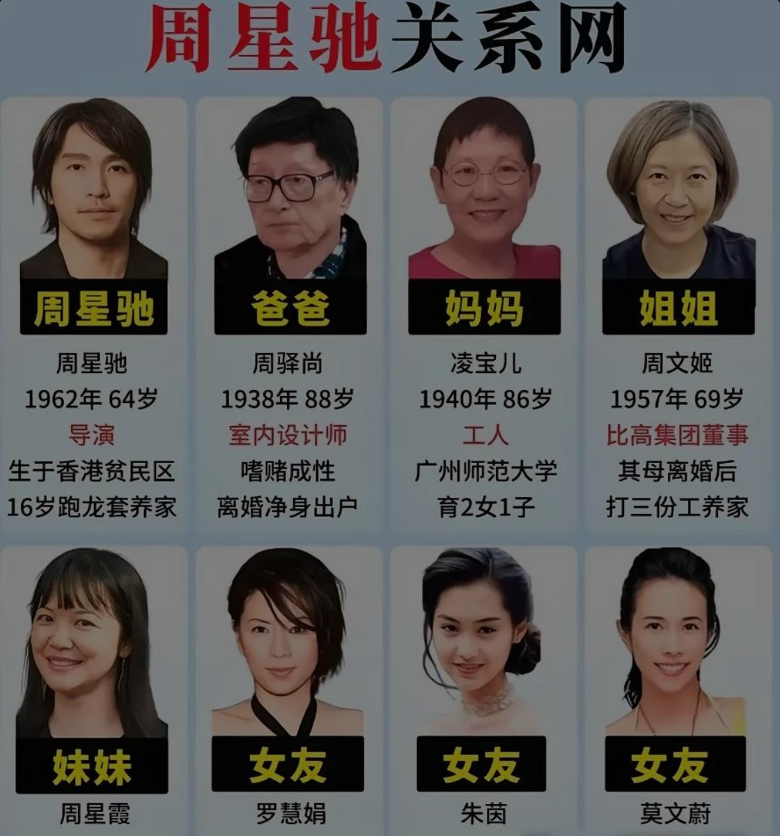 周星驰关系网