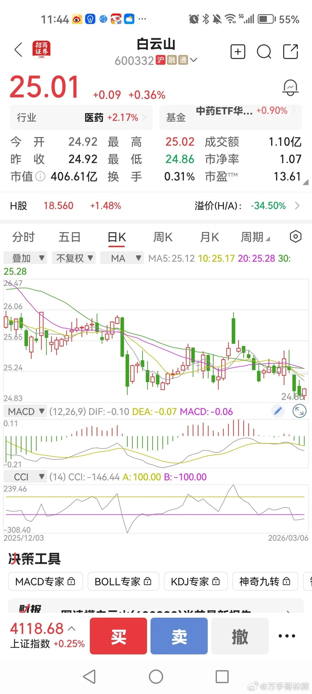 一位股友持有白云山6年，一分没赚，还倒亏5万。他认为，白云山横盘十年，疫情没涨说