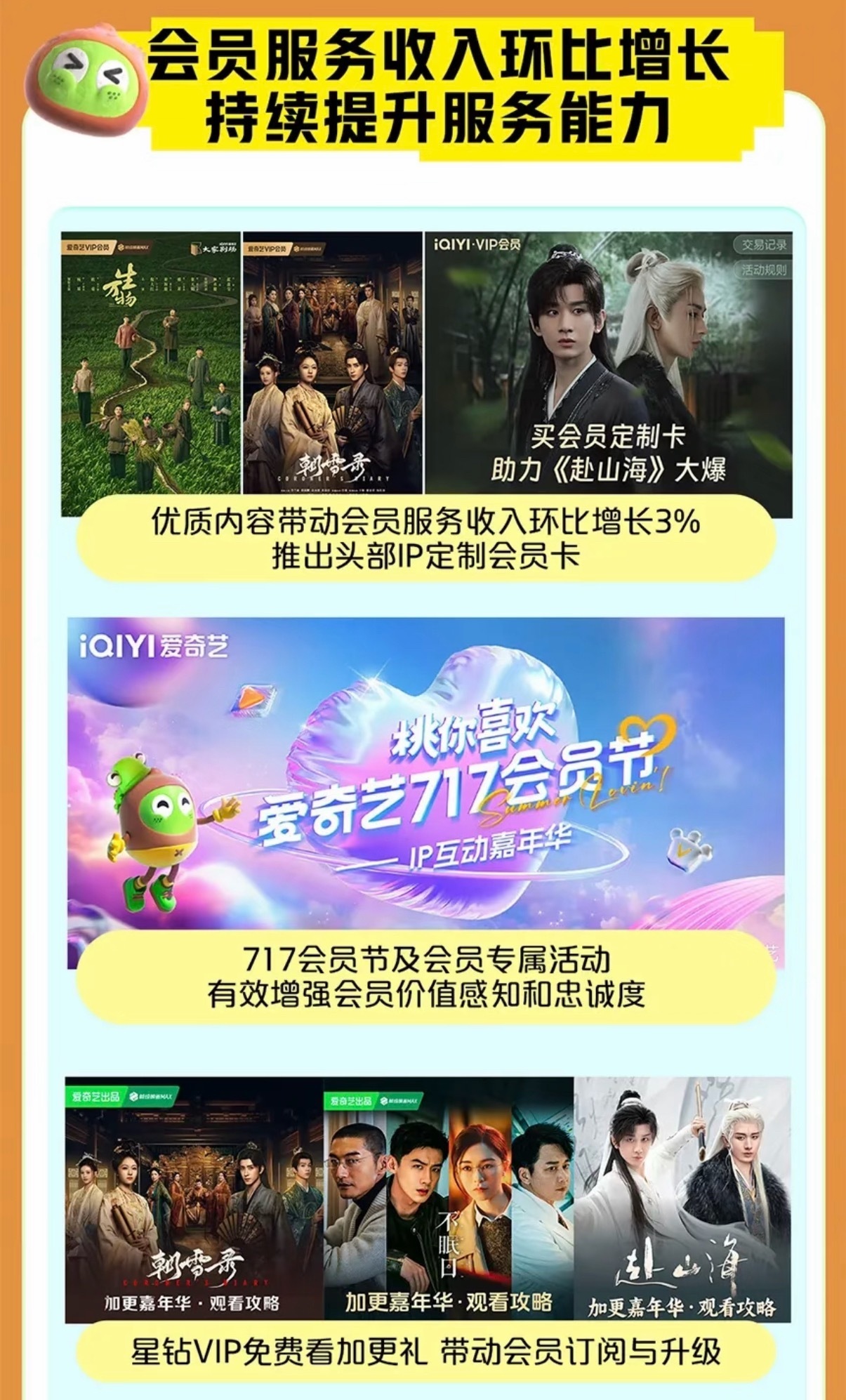 还得是成毅！！！爱奇艺Q3赴山海在会员拉新SVIP广告授权新高。爱奇艺官方认证成