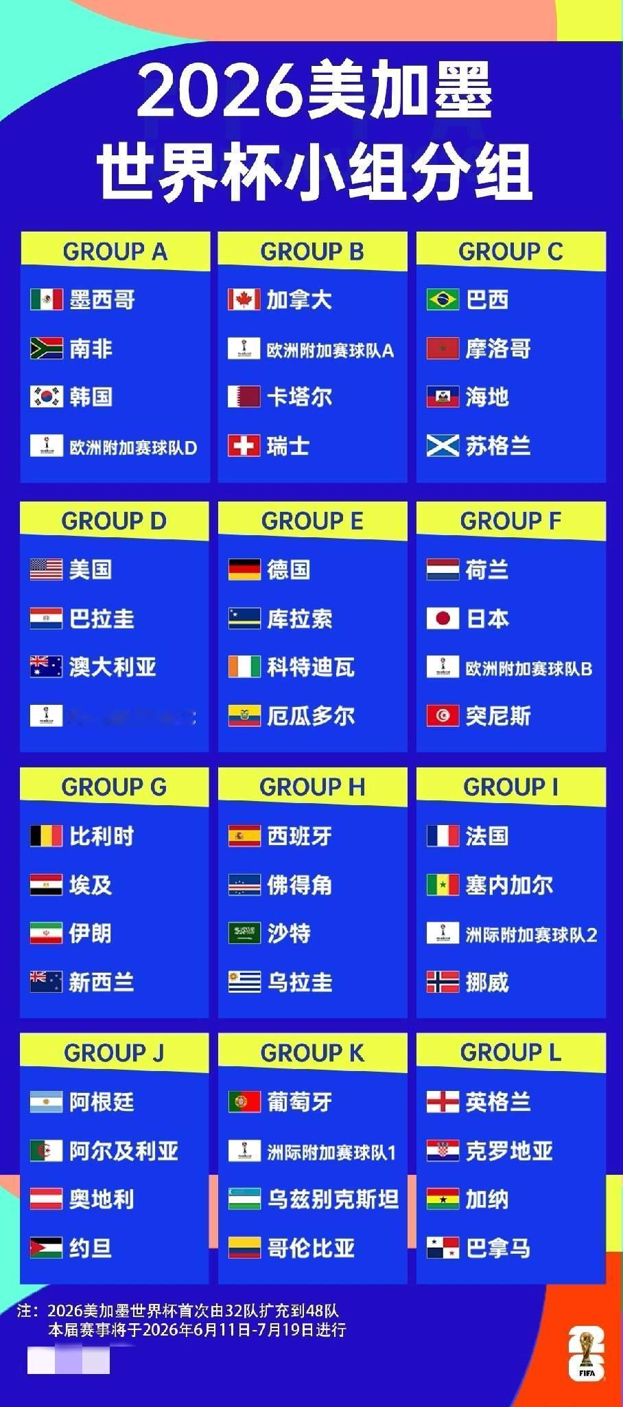 世界杯扩军48支球队，说白了就是国际足联为了赌球集团牟利的，国际足联就是最大受益