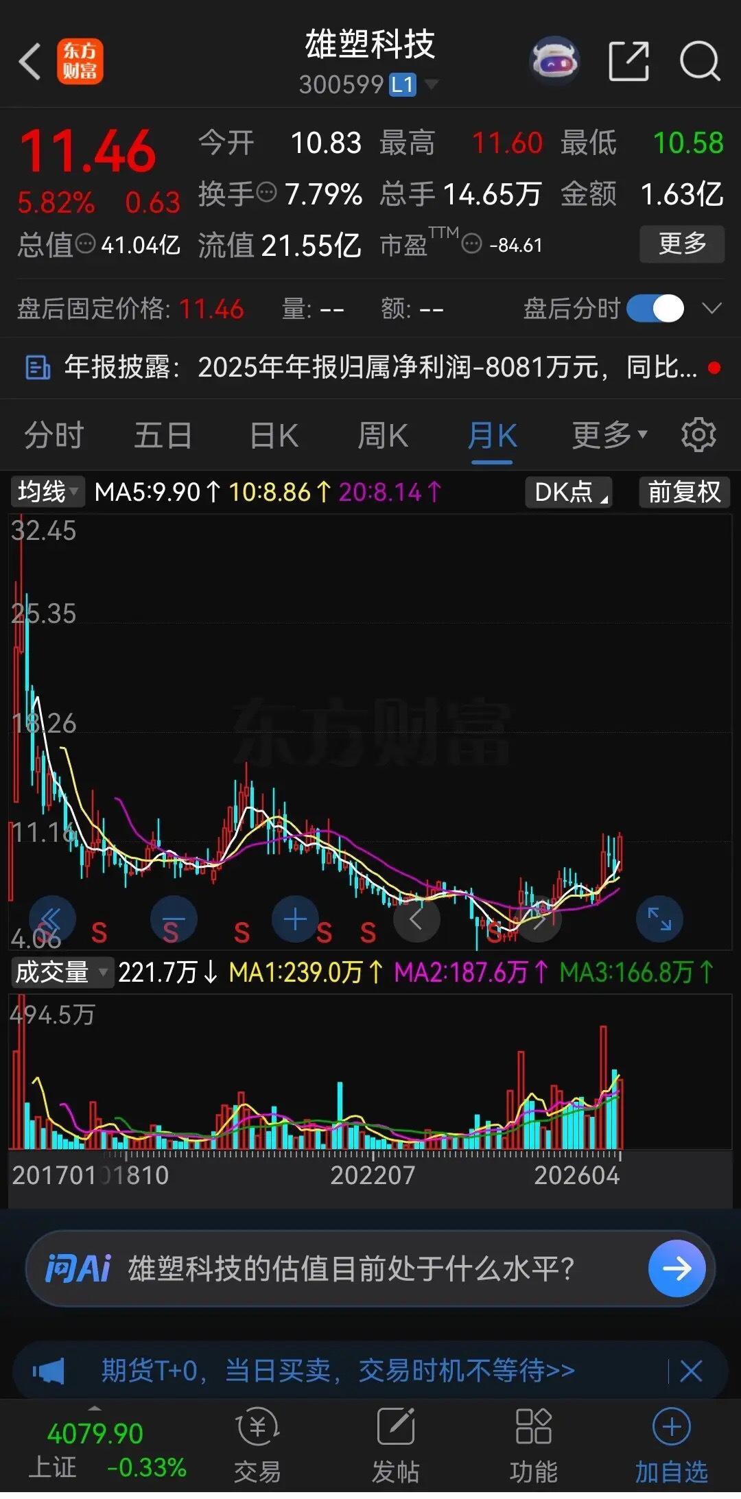 不要被业绩的表面现象给骗了！刚才看了下目前2026年一季度增长最高的公司是雄塑科