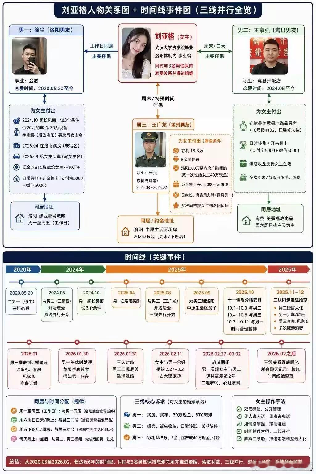 都是些什么人渣败类🤮