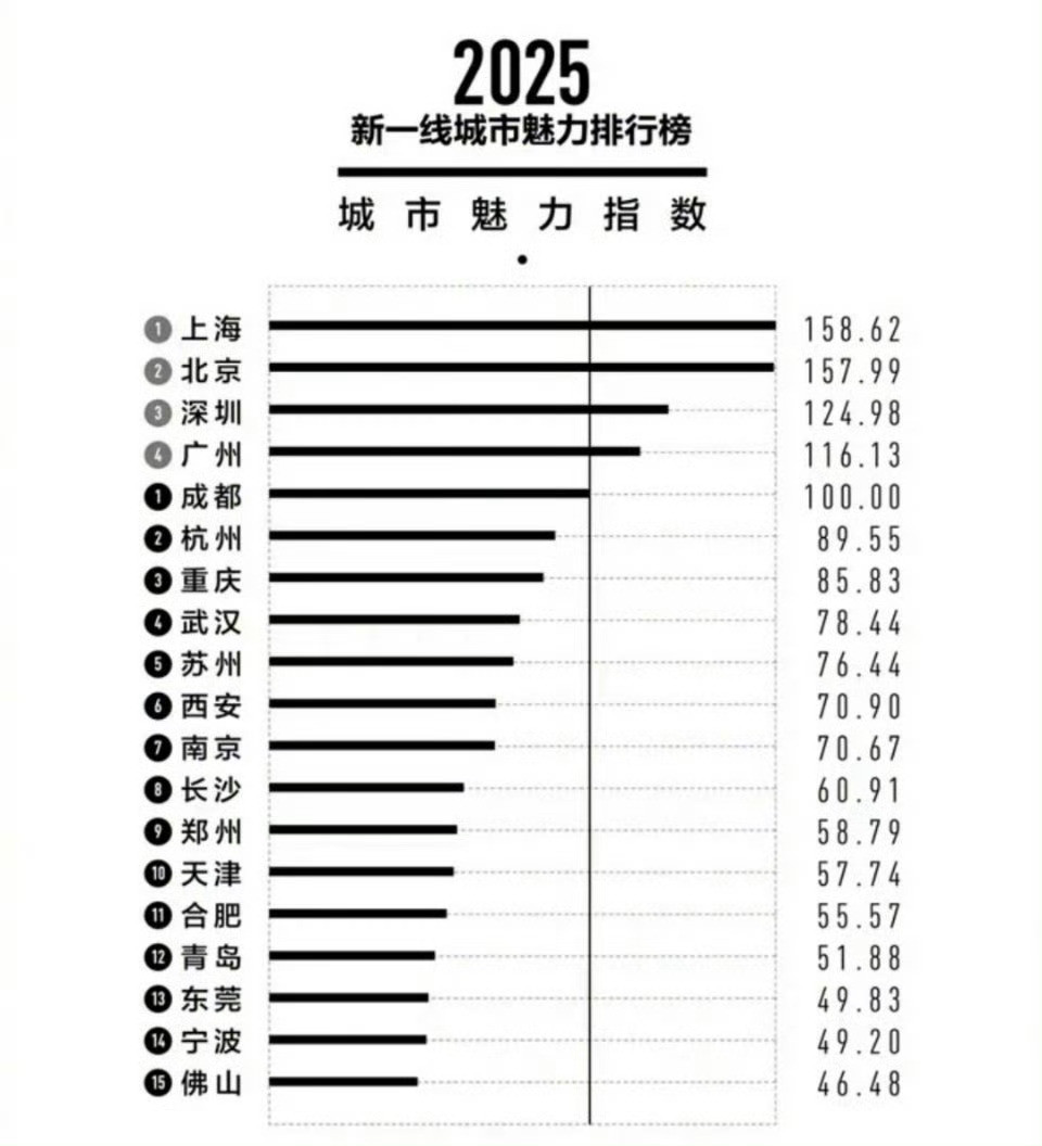 咋没有我们沈阳呀…[思考]​​​