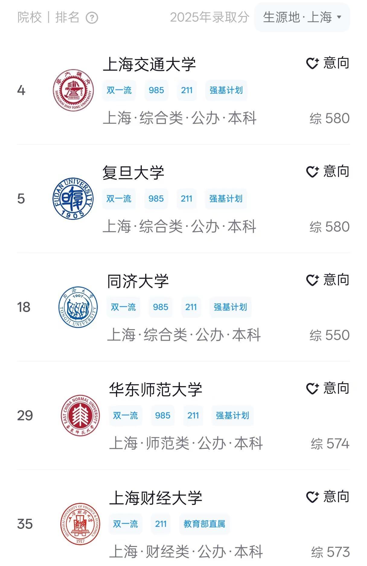 上海公办本科25年本地最低录取线。1.上海工程技术大学25年本科批录取最低线为4