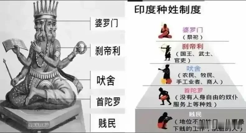 种姓制度是雅利安人进入印度后创立的。种姓一词从梵语Varna翻译而来，原义是颜色