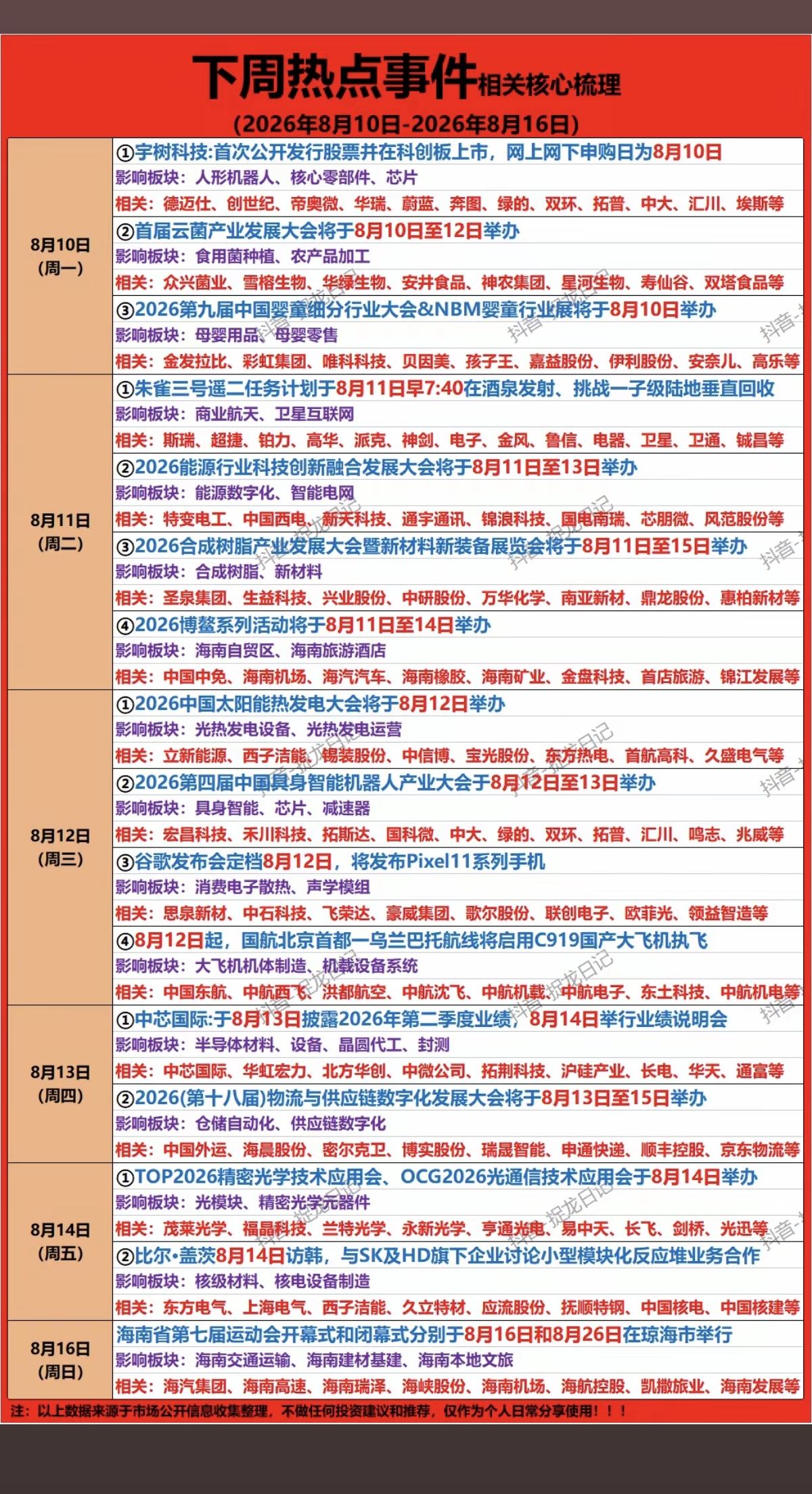 8.10～8.16下周：财经热点事件！1.人形机器人2.商业航天，卫星互联