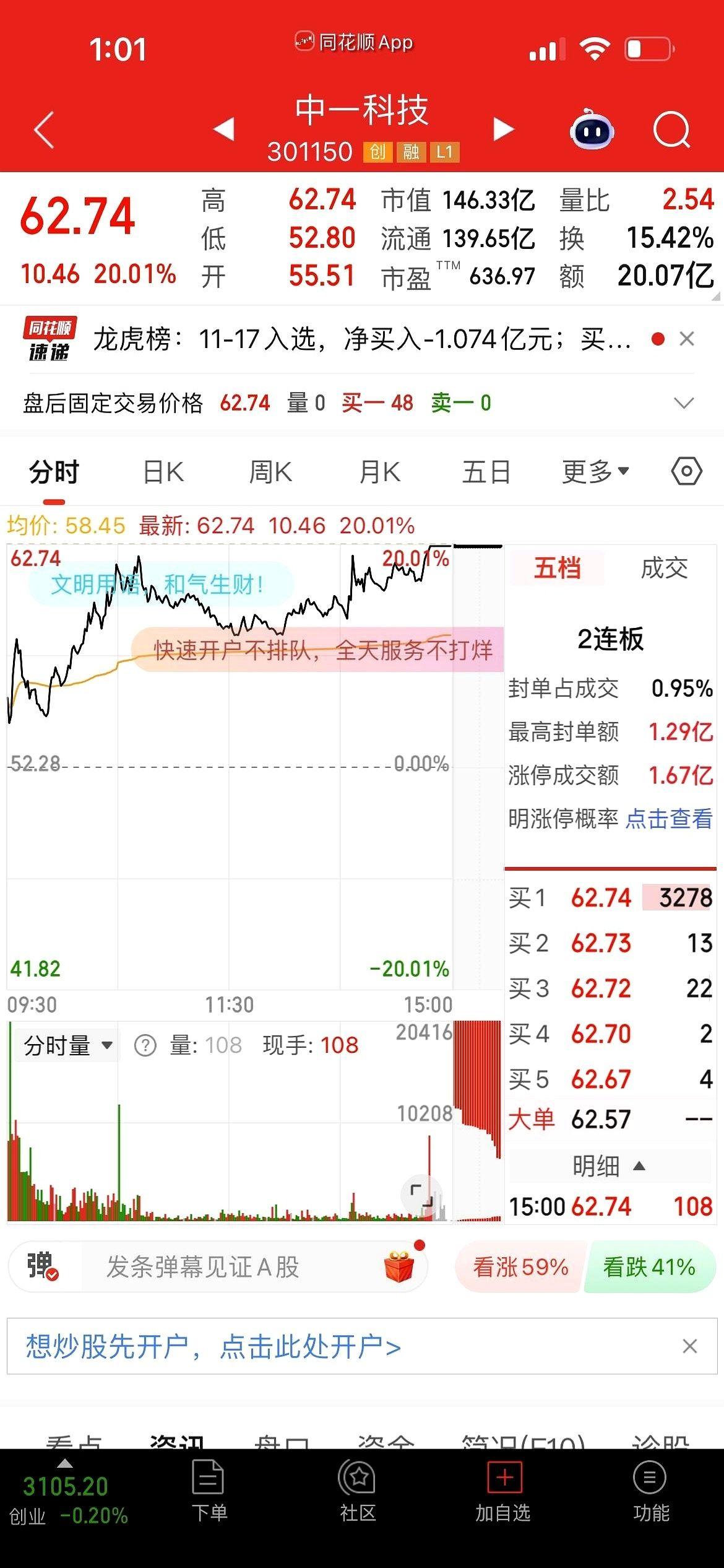 我天，今天这盘面，心脏不好的人真得悠着点。有个票，一天之内，先给你干到水下10