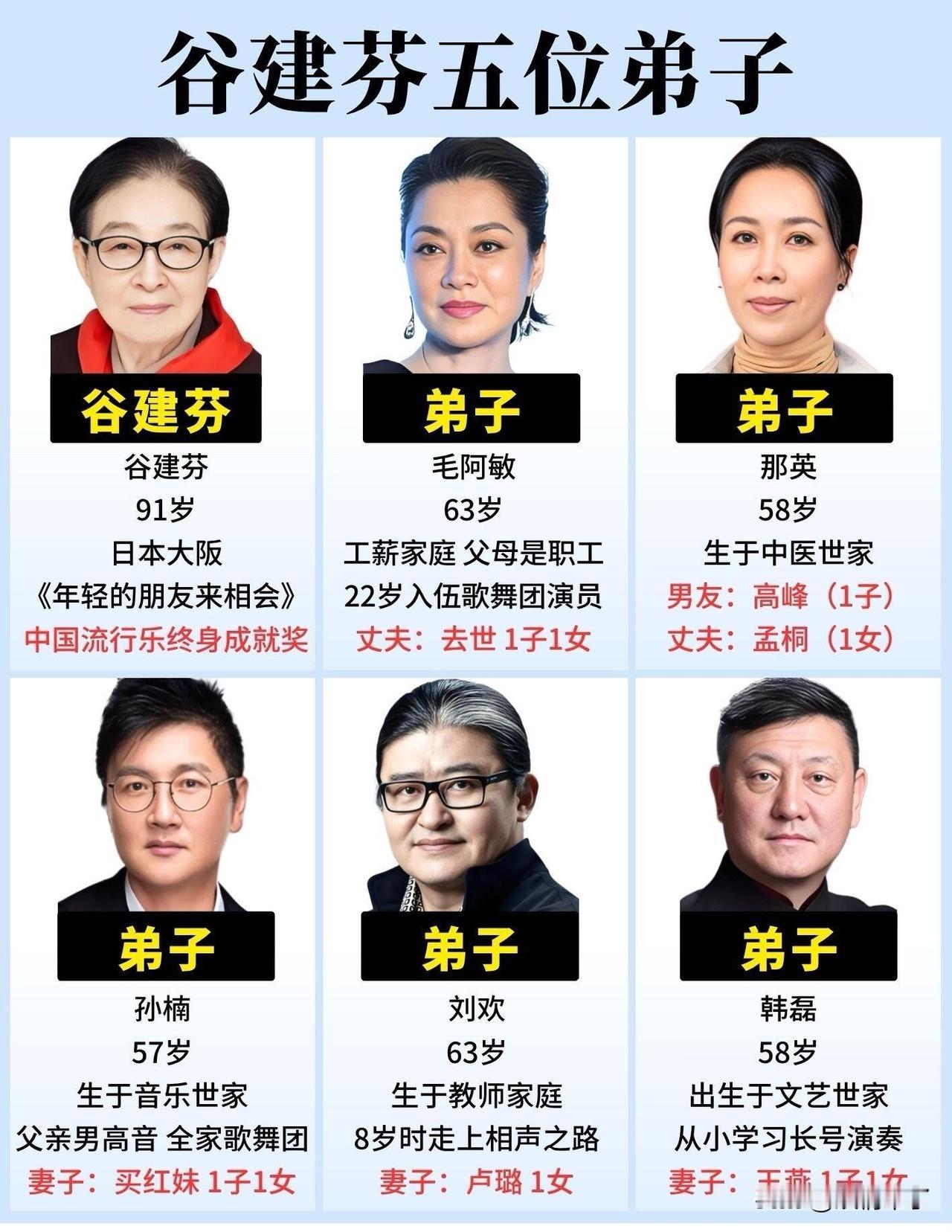 谷建芬五位弟子，确实是都是当之无愧的华语乐坛最顶尖的了