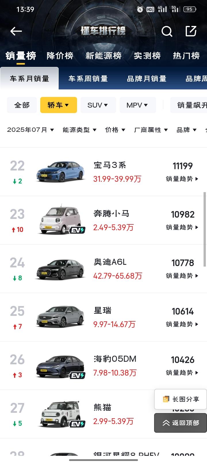 销量说明一切