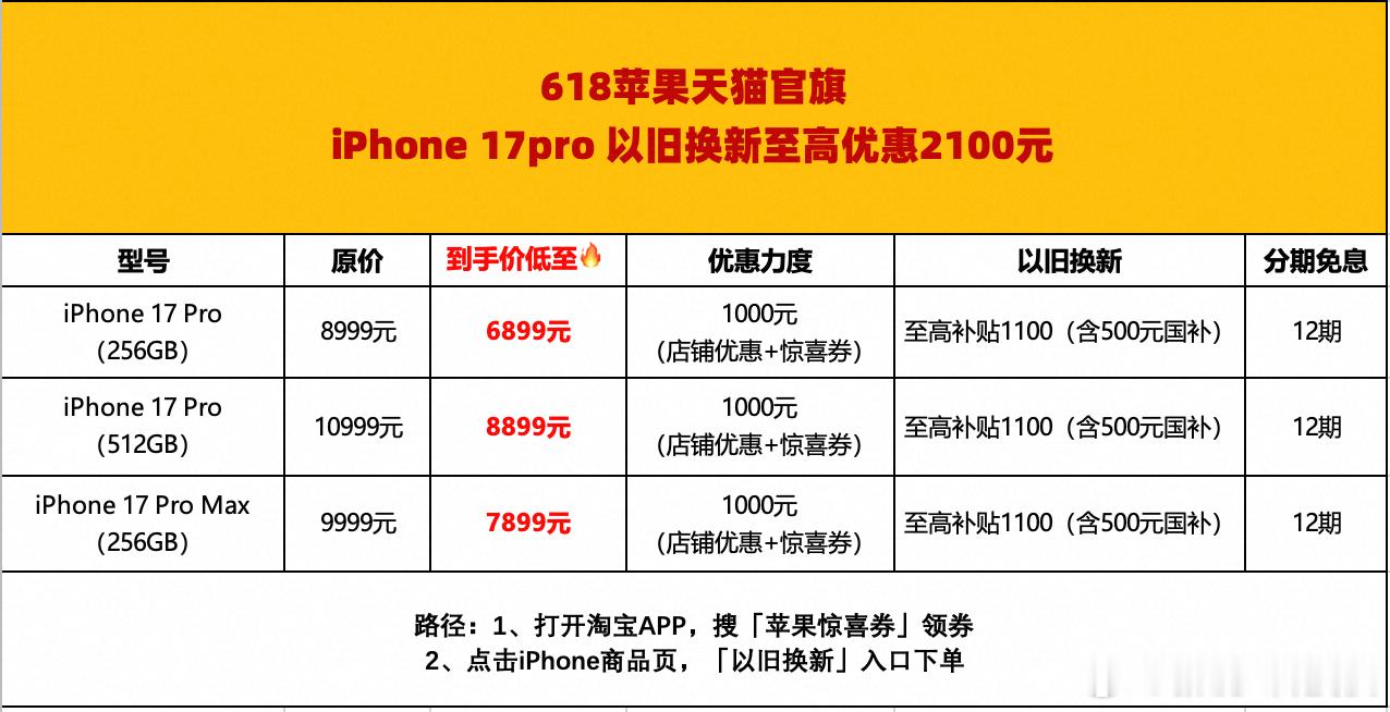 苹果将涨价苹果注定要涨价，618算是入手的最后也是最好机会。刚刚搜了一下iPh