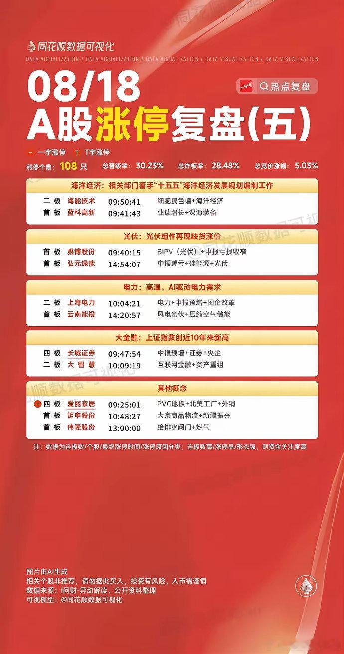 8月18日复盘：长城军工、华胜天成、长城证券、飞龙股份、卧龙电机隔日走势的一些看