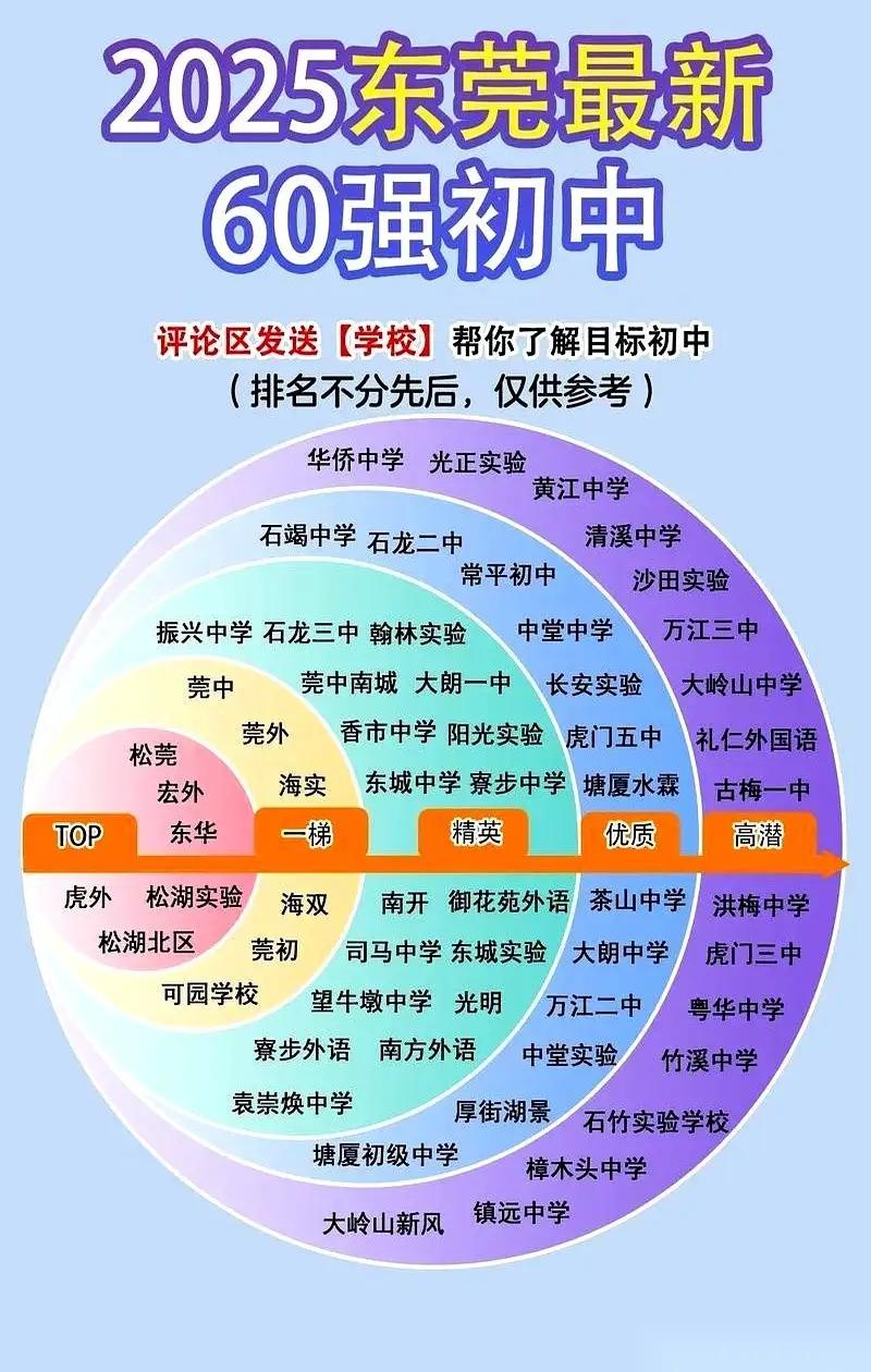 东莞读书,还是去松山湖。松山湖是东莞教育制高点。松山湖什么都好,就是房价太高。