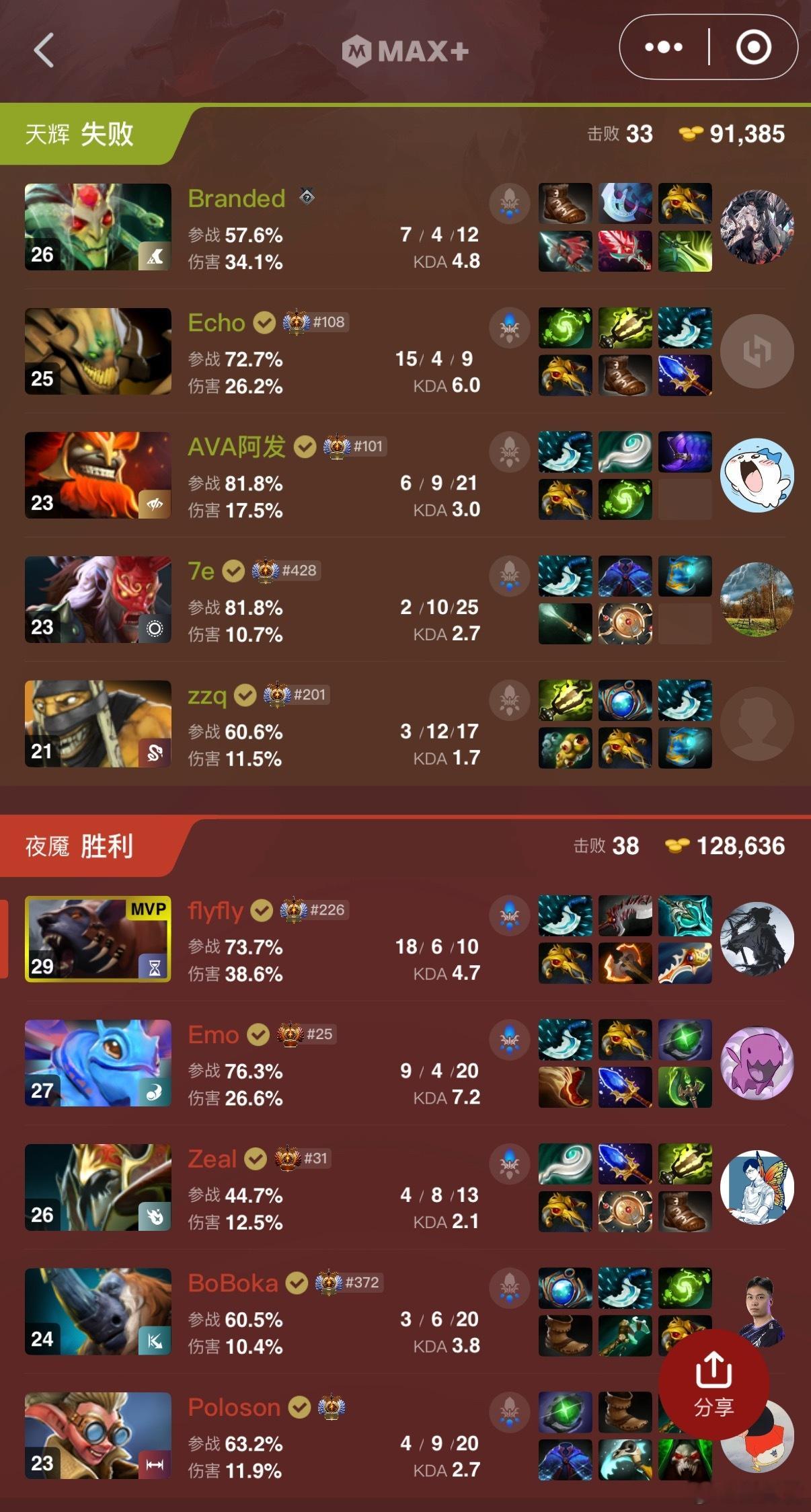 恭喜YB拿到Blast新加坡站的门票dota2​​​