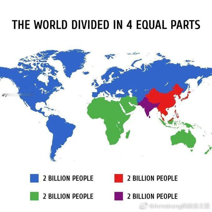 世界人口四等分​​​