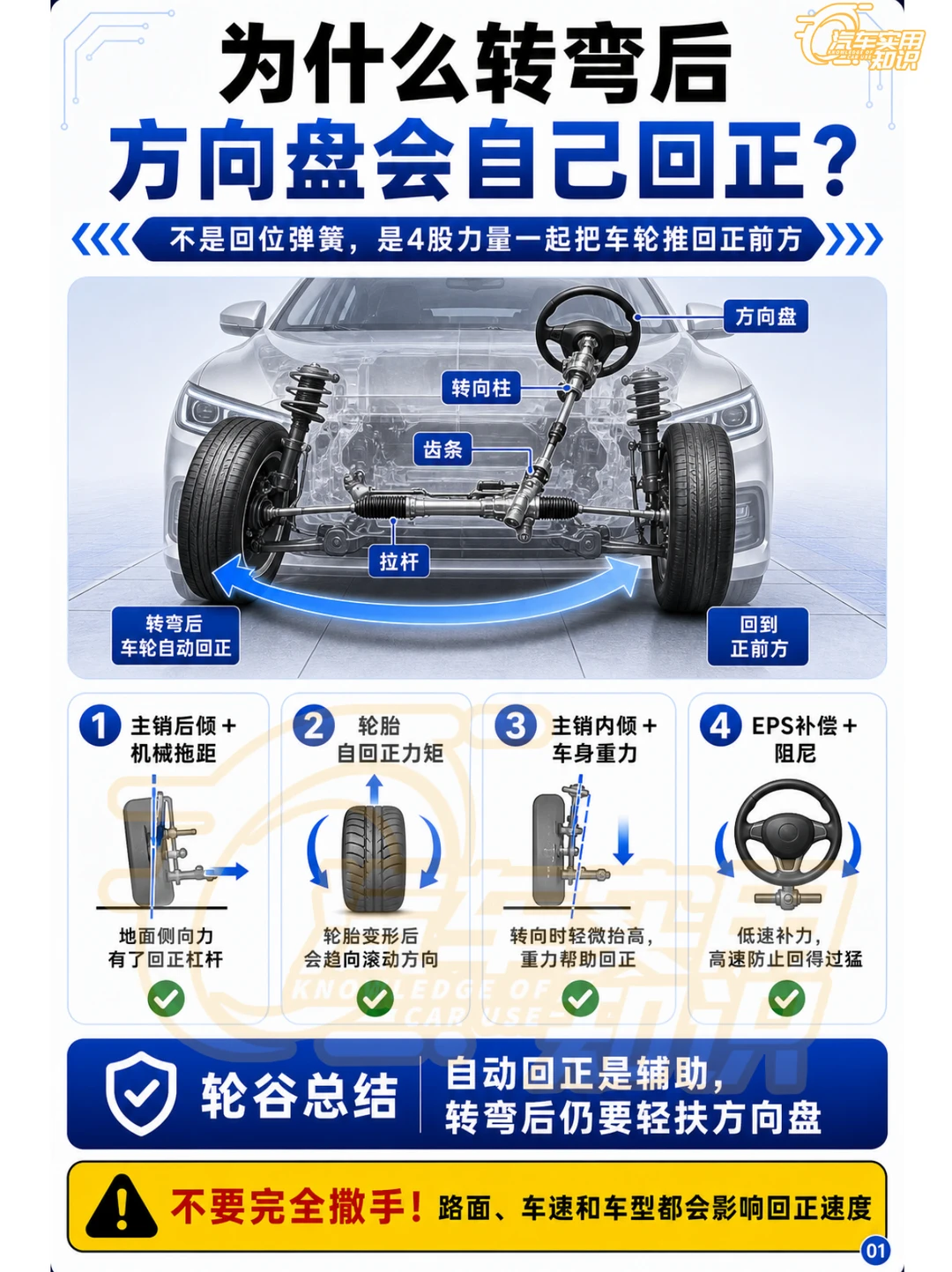 汽车转弯后方向盘自动回正原因！