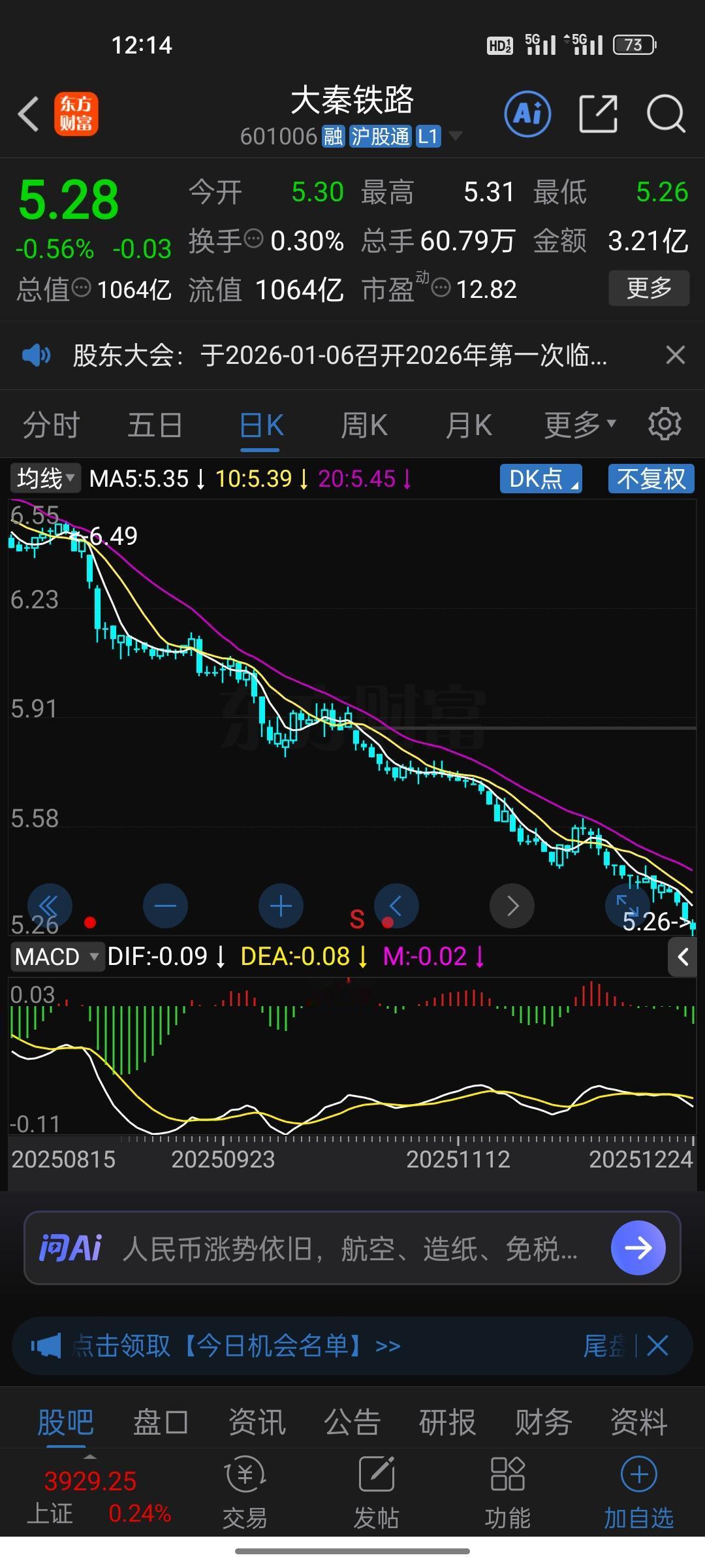 大秦铁路怎么了？近期股价阴跌不止，让不少散户心里发慌。有人说有利空吗？仔细看，并