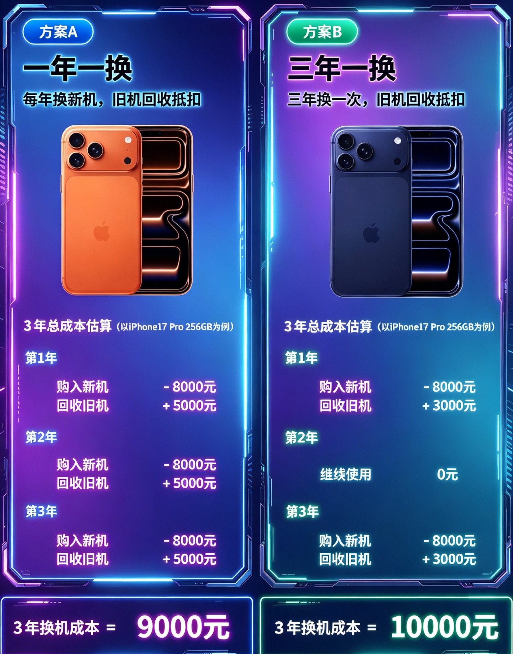 说的感觉还挺有道理的，你的手机是一年一换还是三年一换呢？手机手机推荐二手手机手机