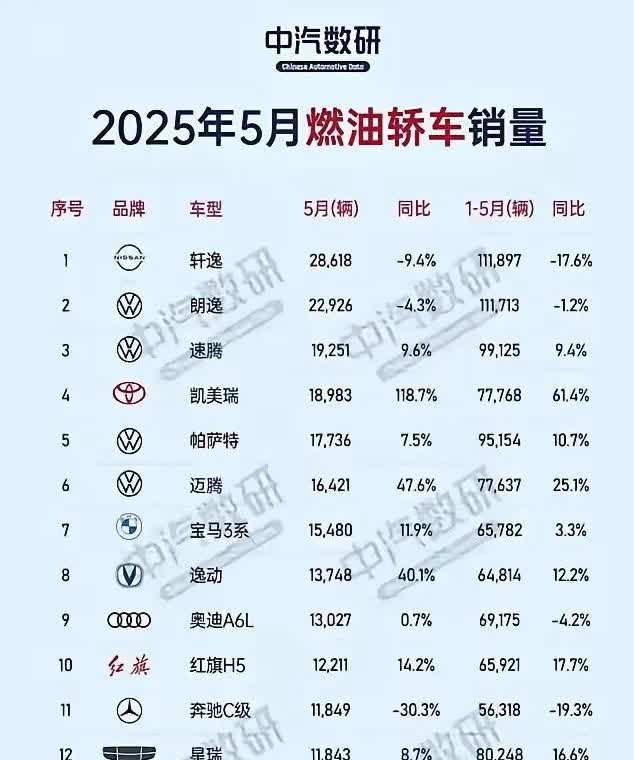 看这销量，天天夸电车，实际买都买油车轩逸是骂的最多，卖的最好