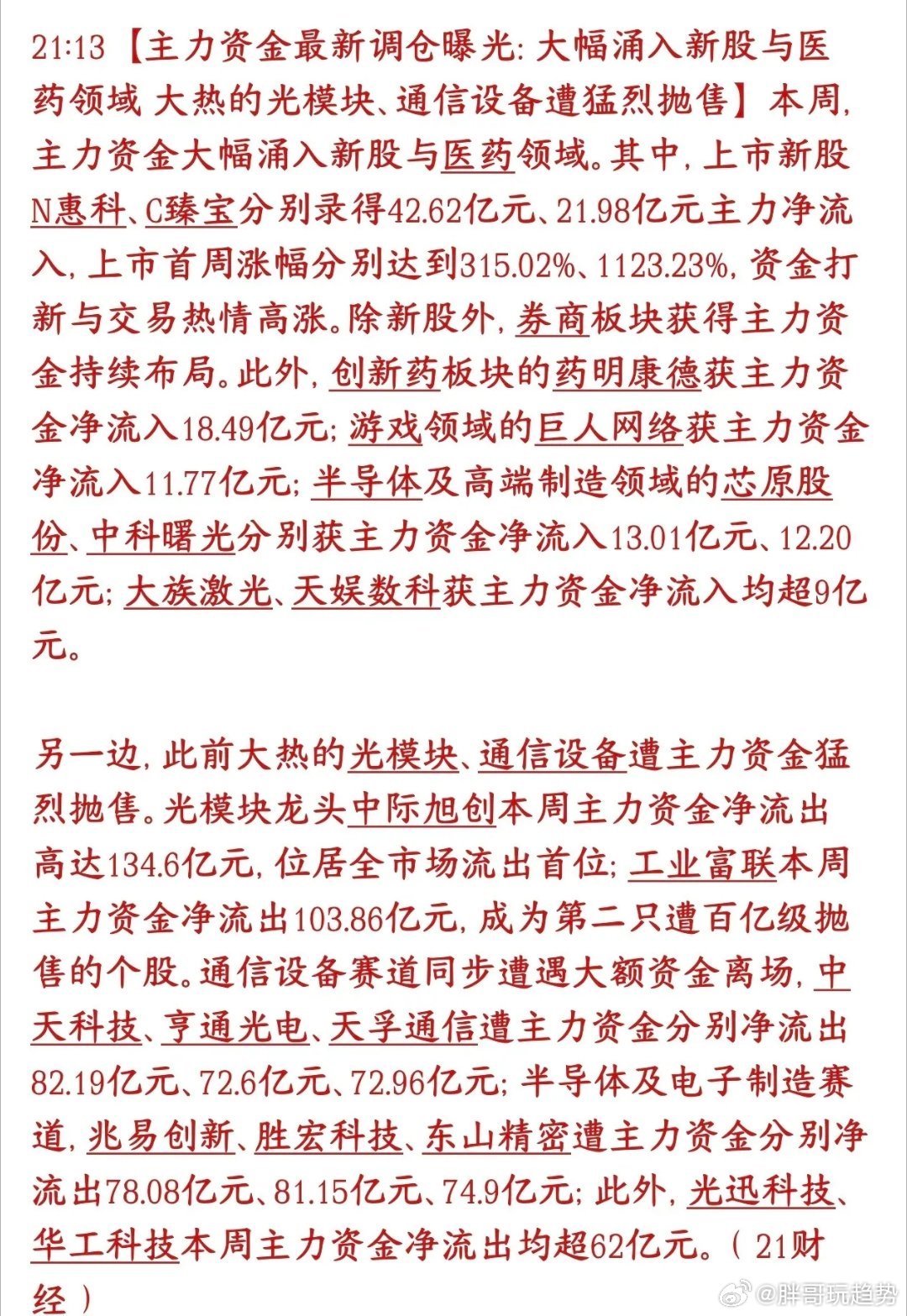资金数据不会说谎，当前科技股主力资金大幅流出，A股市场明确开启高低切换行情。前期