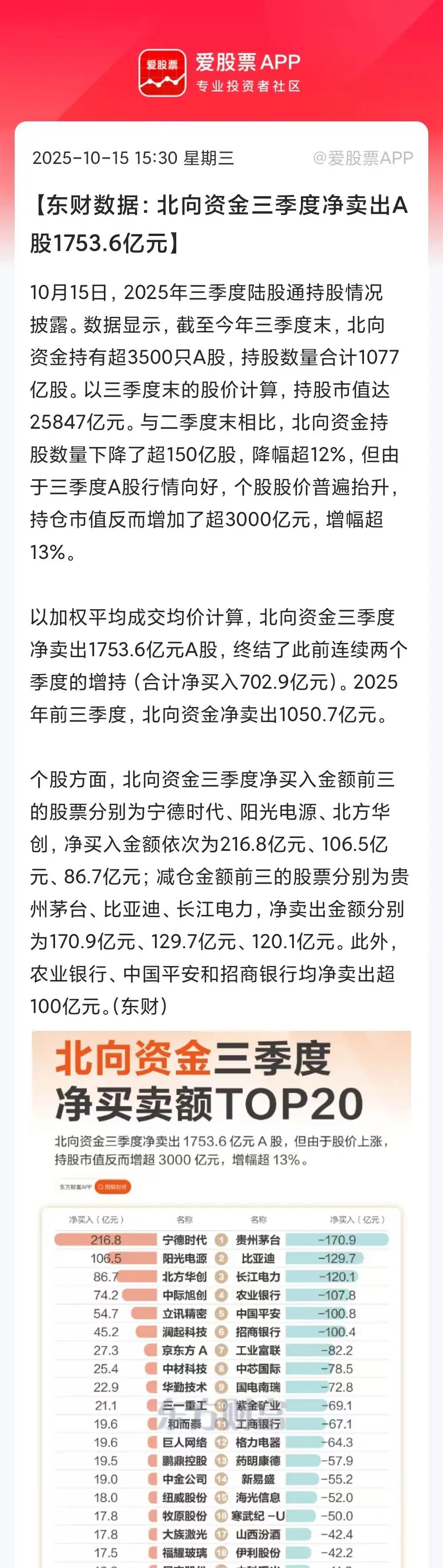 外资开始大撤退！三季度，外资流出1700多亿，根本原因就是资本市场在三季度回暖