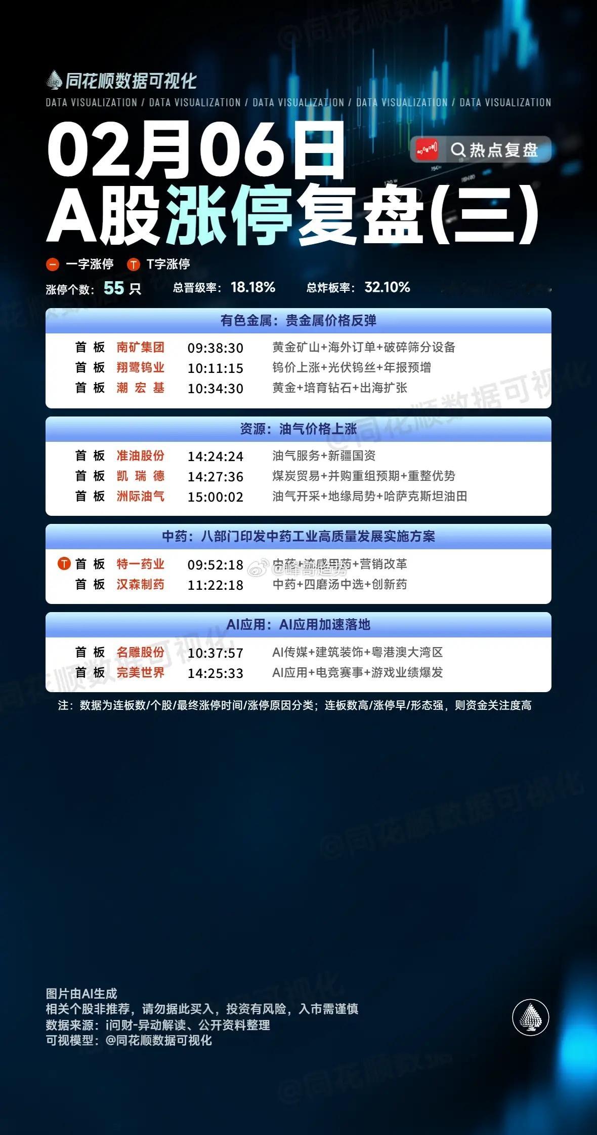 周末复盘：协鑫集成、杭电股份、神剑股份、巨力索具、杭州解百隔日走势的一些看法！1