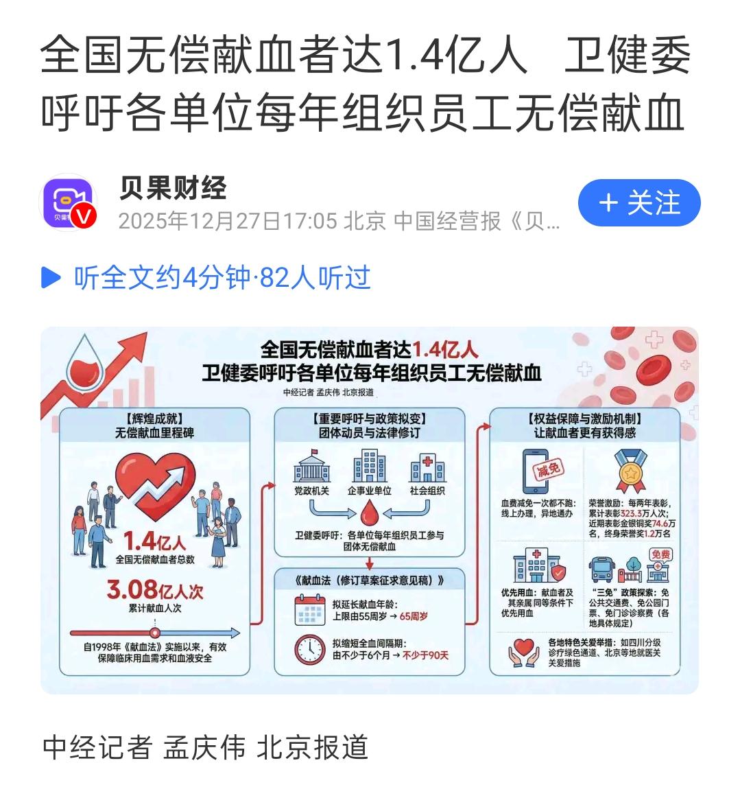 撸起袖子去献血！最近，有一个消息引发了广大网友的热议。目前，全国无偿献血