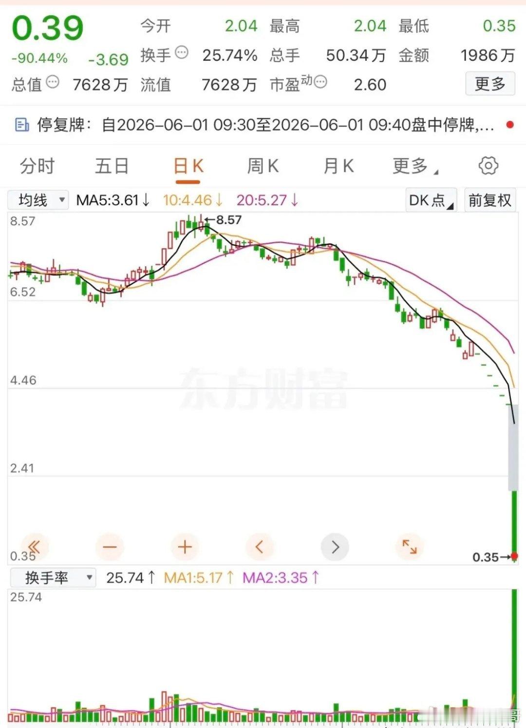 股市里又有一支股票从此“退出江湖”！这支退市股票停牌不停牌，其实意义不在于，按市