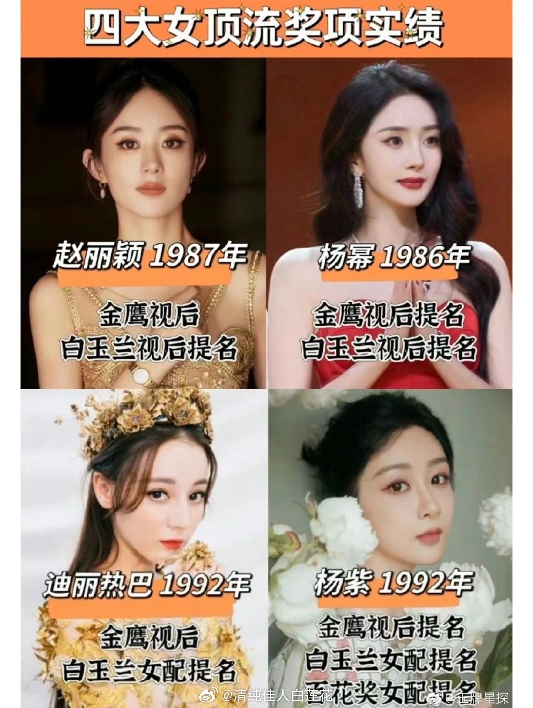 网传白玉兰最佳女主初选投票今年白玉兰最大看点就是：1、85花两大top杨幂赵丽