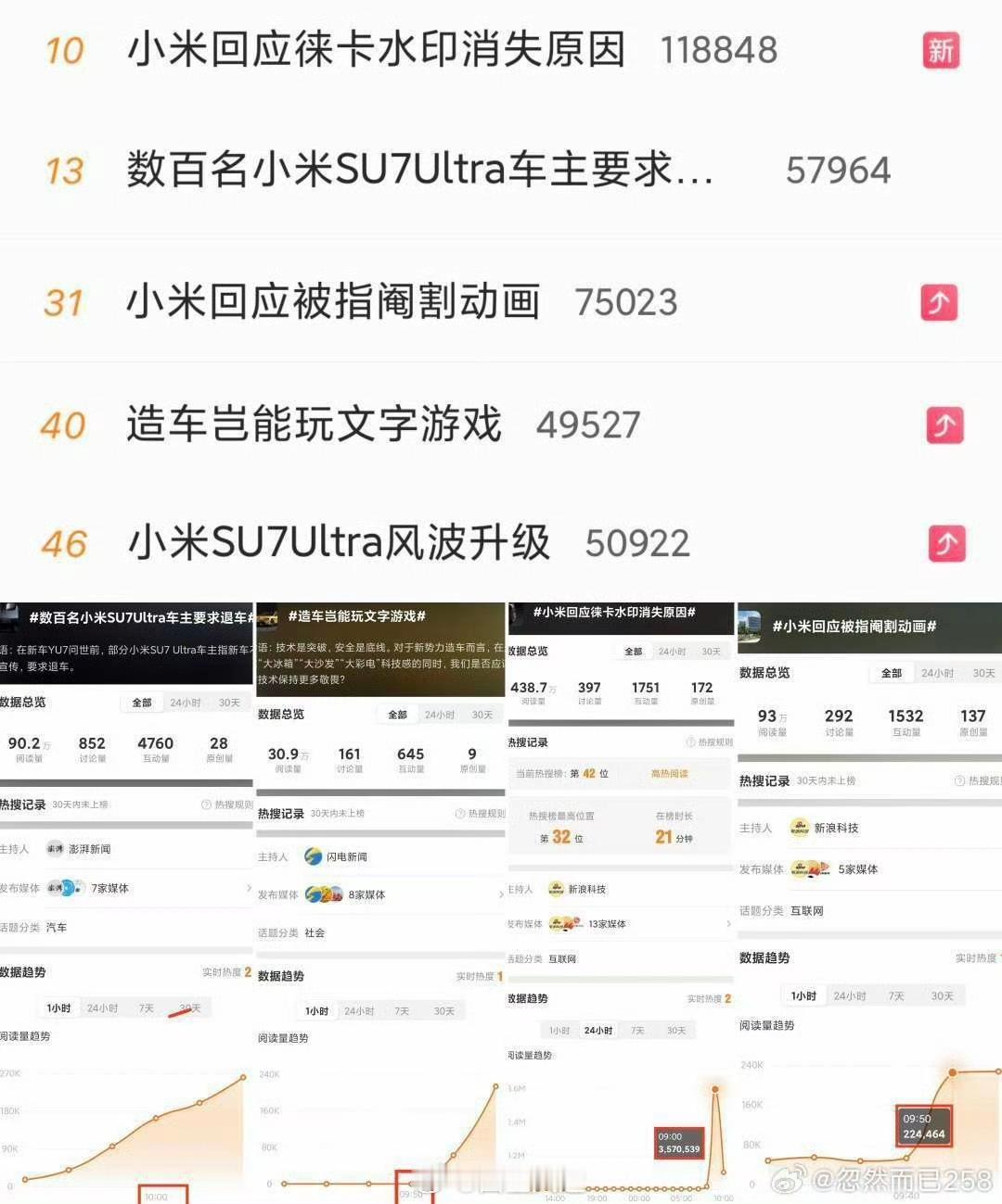 发布会还没开呢，现在就已经这样了，我都不敢想月底会是什么情况[笑着哭]​​​
