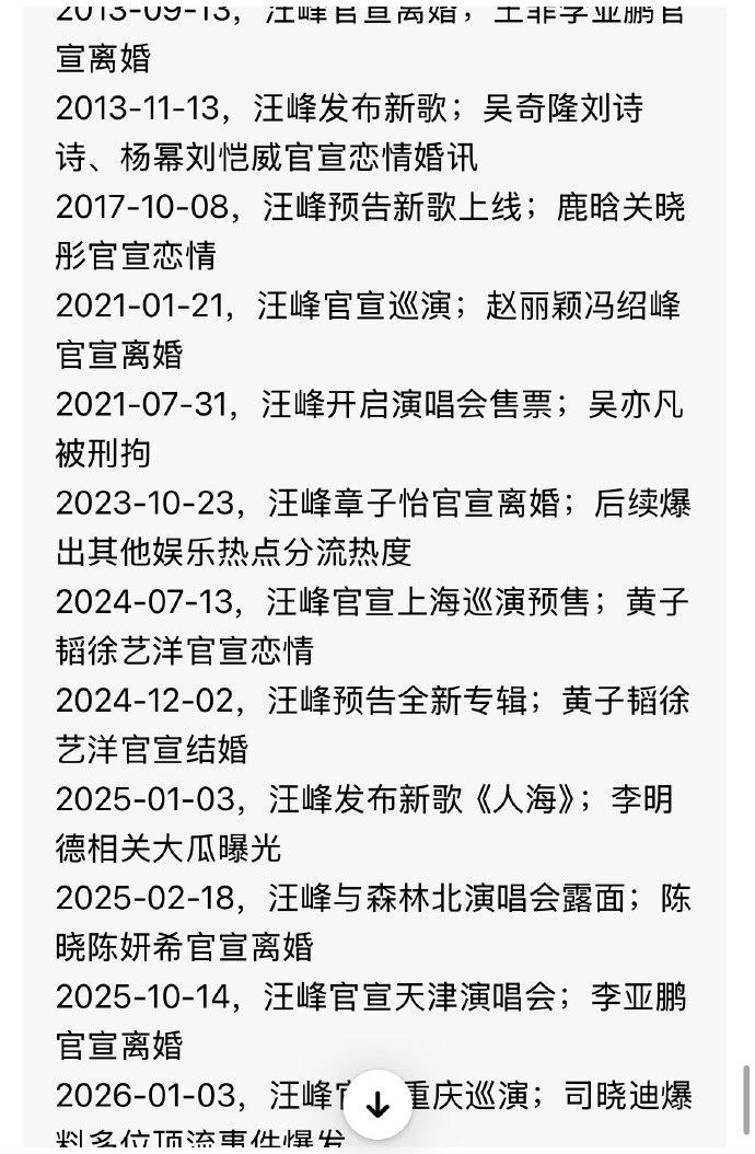 #汪峰定律#汪峰定律永不欺我。先是包贝尔，又是孙宇晨和景甜。汪峰定律只会迟到但不会缺席[笑着哭]回看