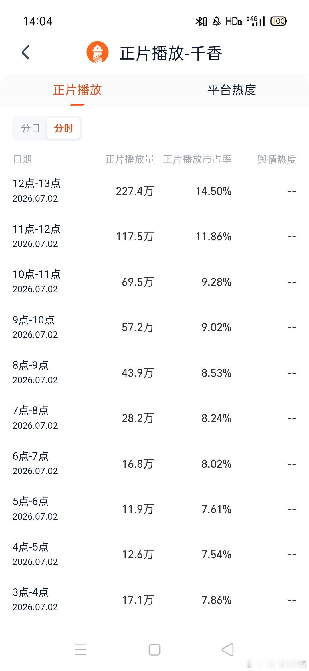 灯塔登顶了！千香苟住！路人观众朋友们跑步进场不要停
