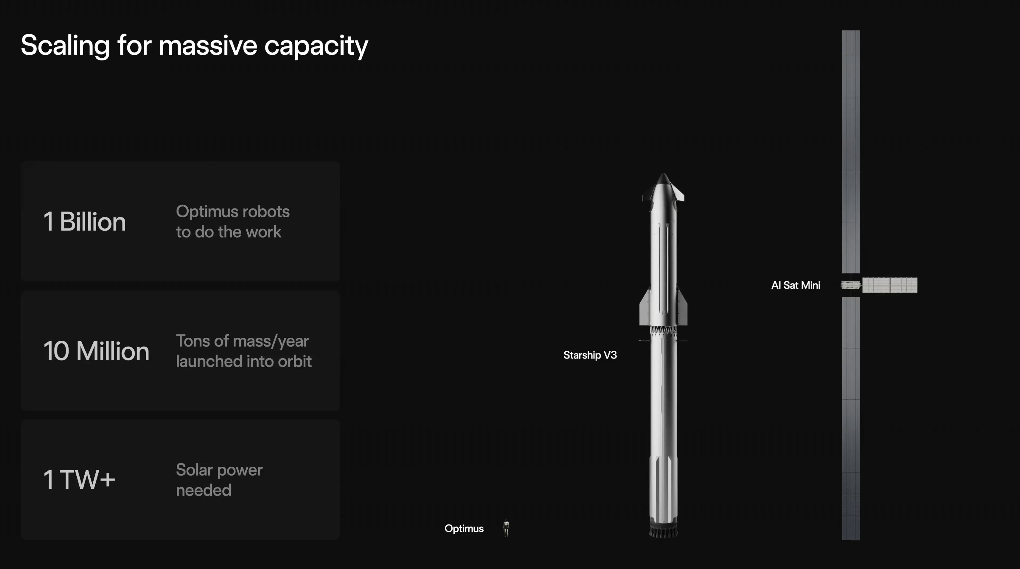 SpaceX刚刚发布的miniAI卫星的大致尺寸，功率100千瓦商业航天太空探