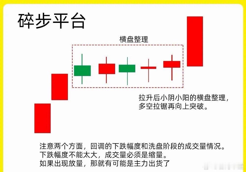 注意了！在强势股中，主力一般会是什么样洗盘手法呢！今天就给大家分享一下，碎步平台