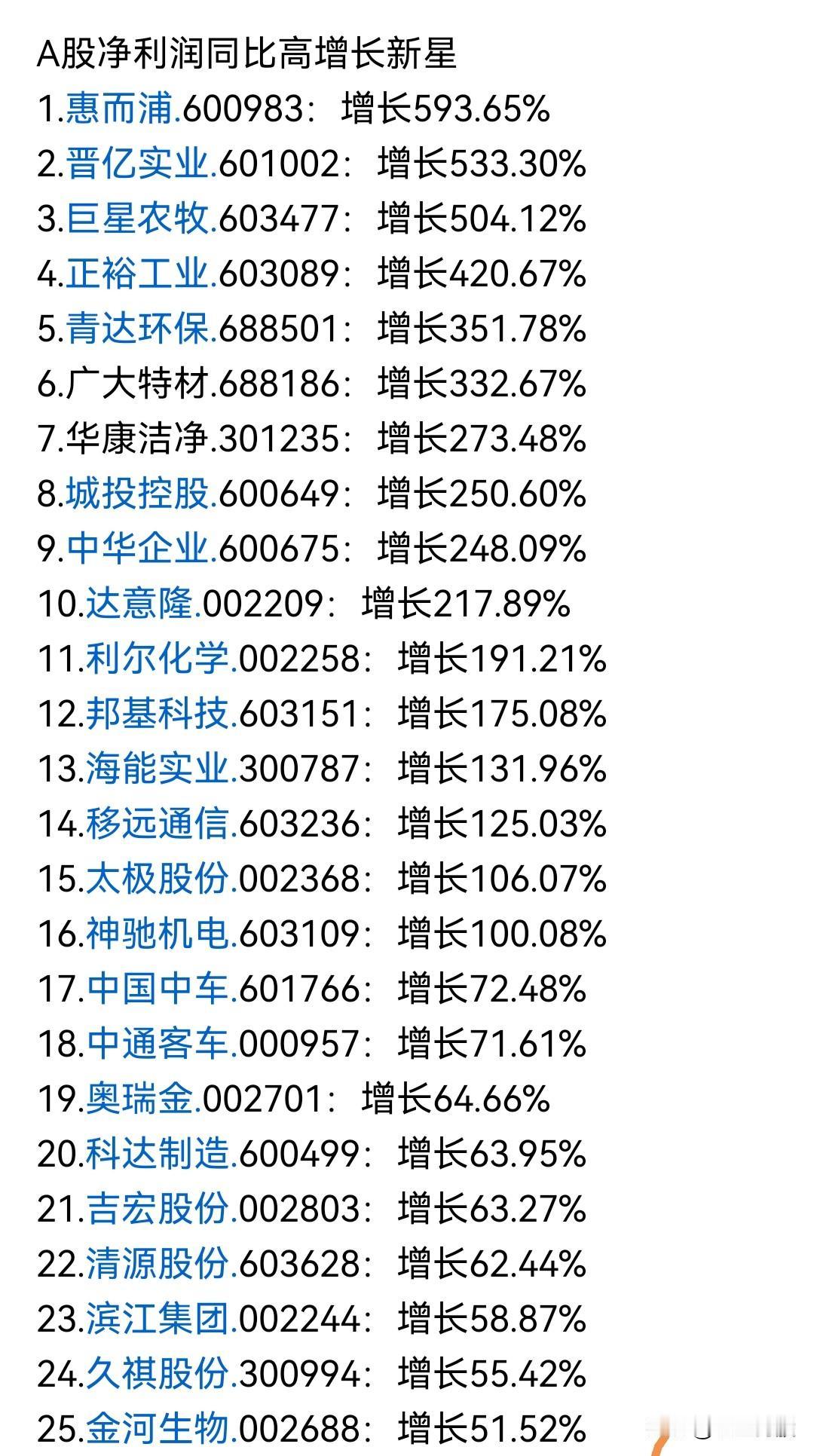 A股净利润同比高增长新星企业（共34家）的完整榜单，按净利润增长率从高到低排序
