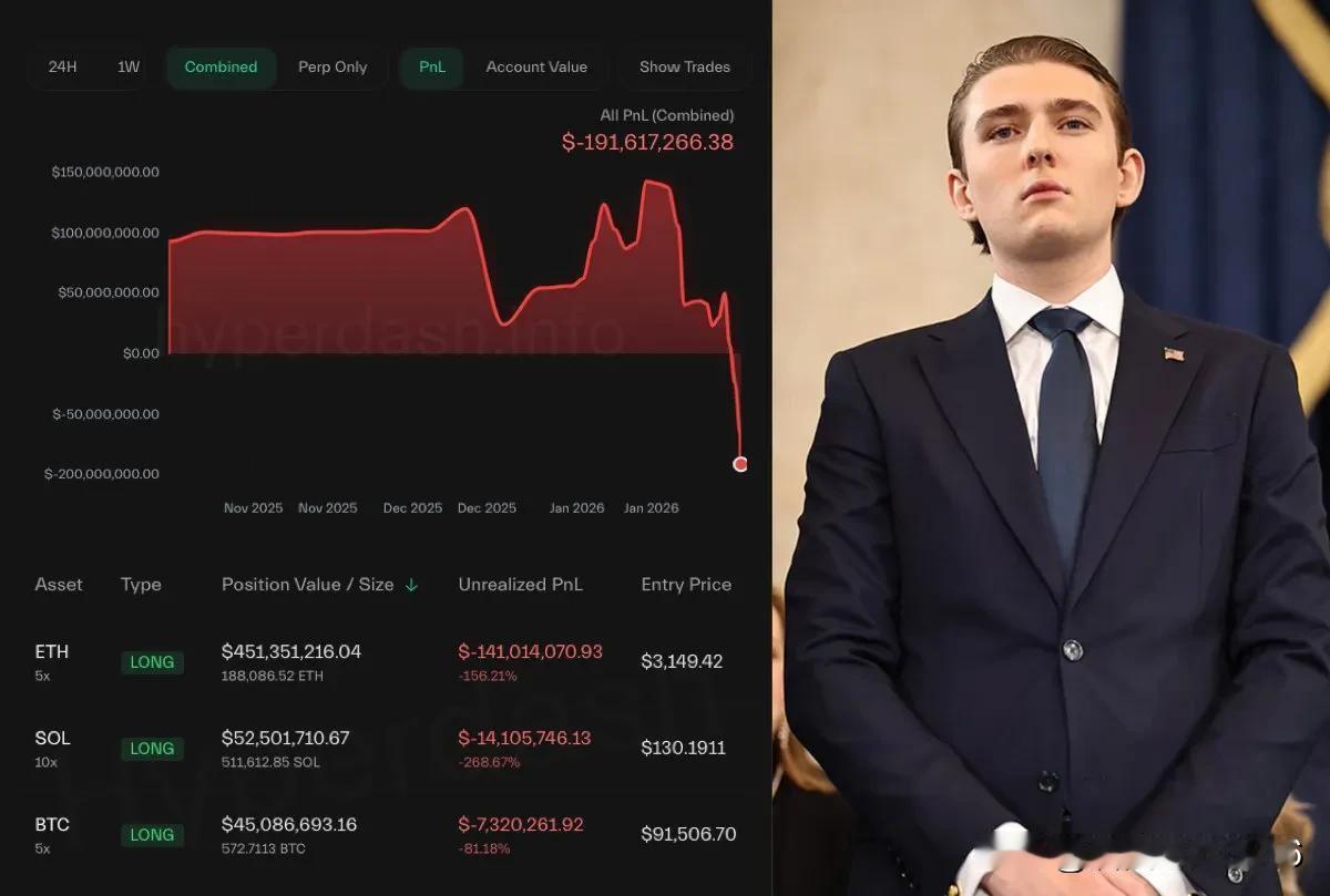 🚨重磅突发：比特币暴跌7％​一位曾保持100%胜率的特朗普内部人士，刚