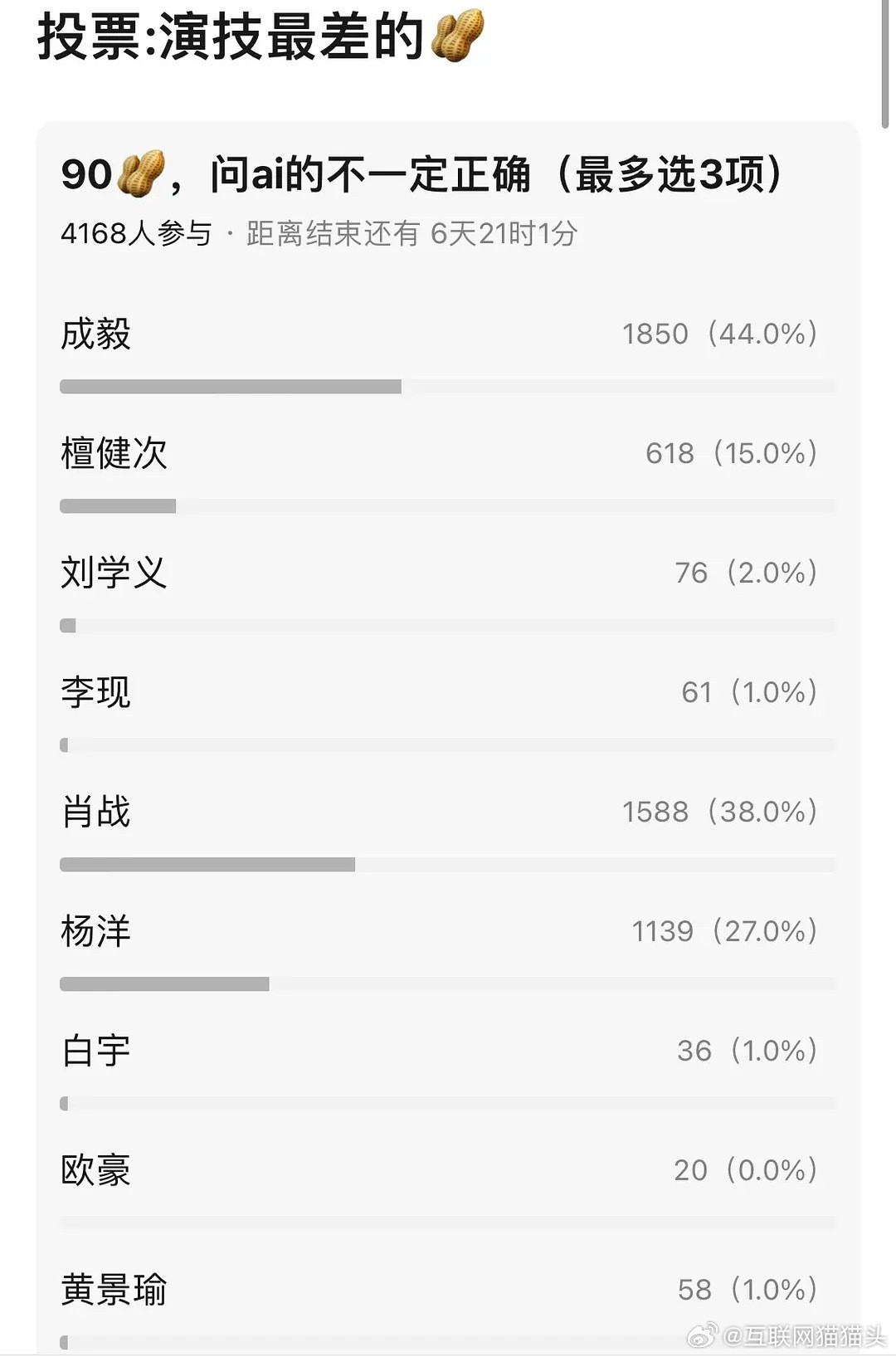 隔壁投票：演技最差的90🥜