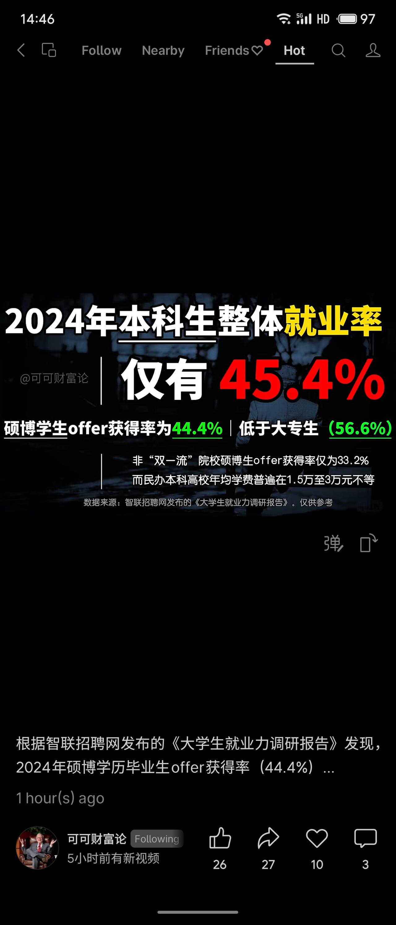 2024年本科生就业率仅45.4%，硕博offer率44.4%低于大专生（56.