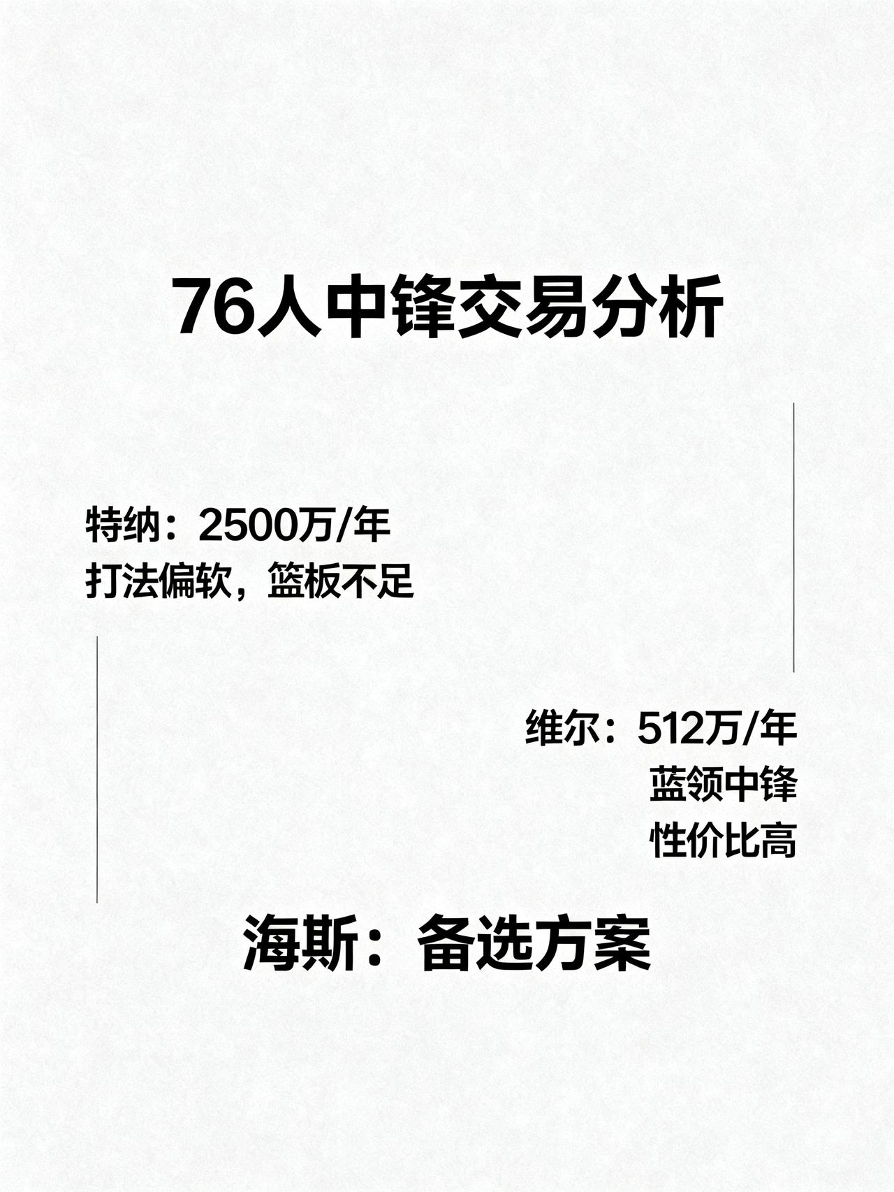 76人中锋引援：为什么是比而不是特纳？藏在雄鹿交易货架上的500万宝藏蓝领中锋