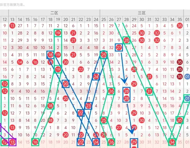 大乐透25024期: 后区重点关注偶数 看好小大组合 前区布局跨度较大