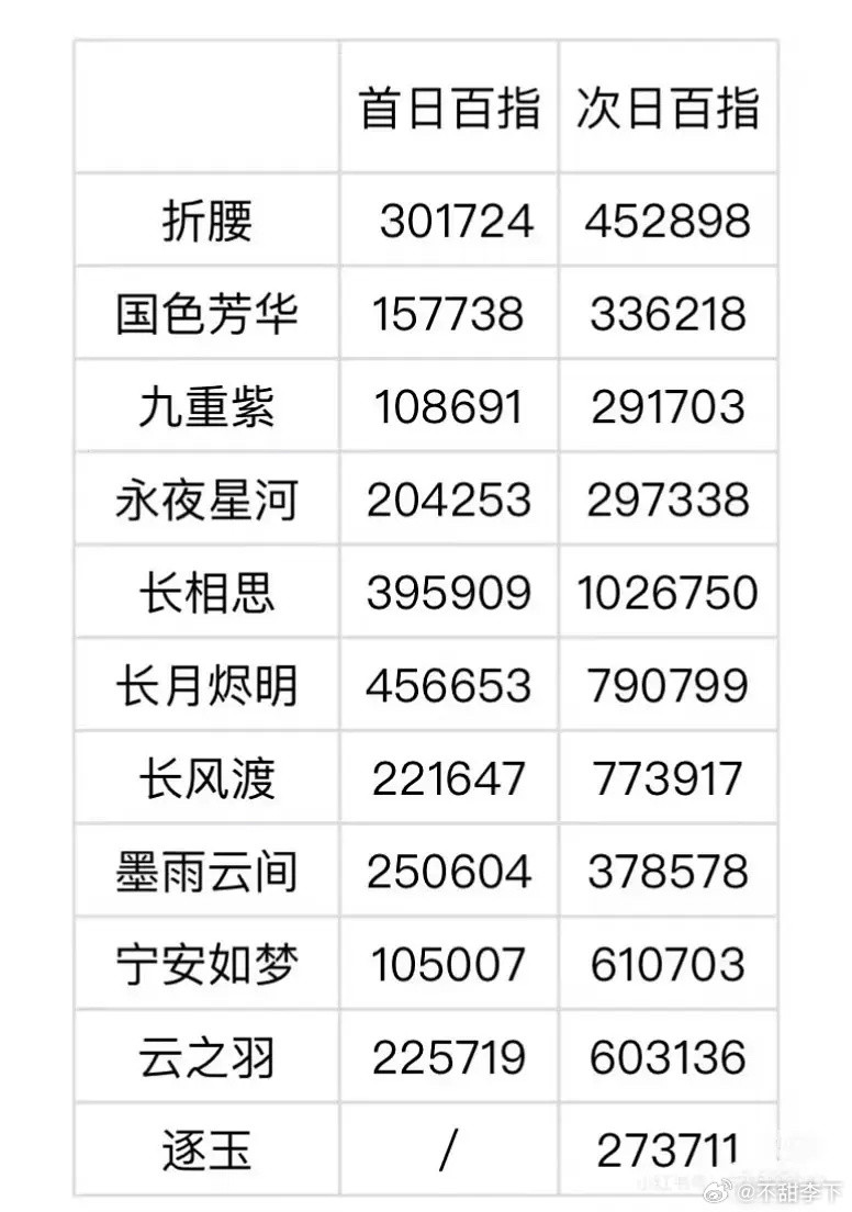 既然都老看剧人了那现在是说云合对不上吗，云合本来就是第三方平台根据热度拟数据当个