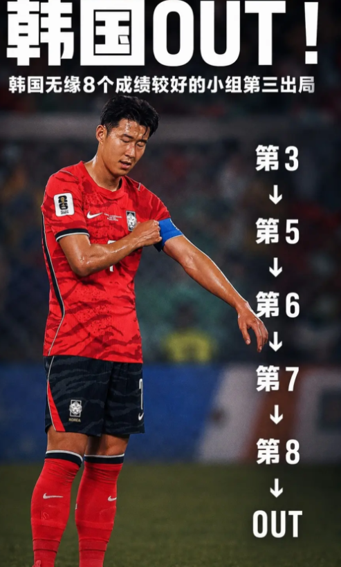 2026届世界小组赛被淘汰的队伍，哪支队伍最惨？1、卡塔尔:我是亚洲杯冠军，却