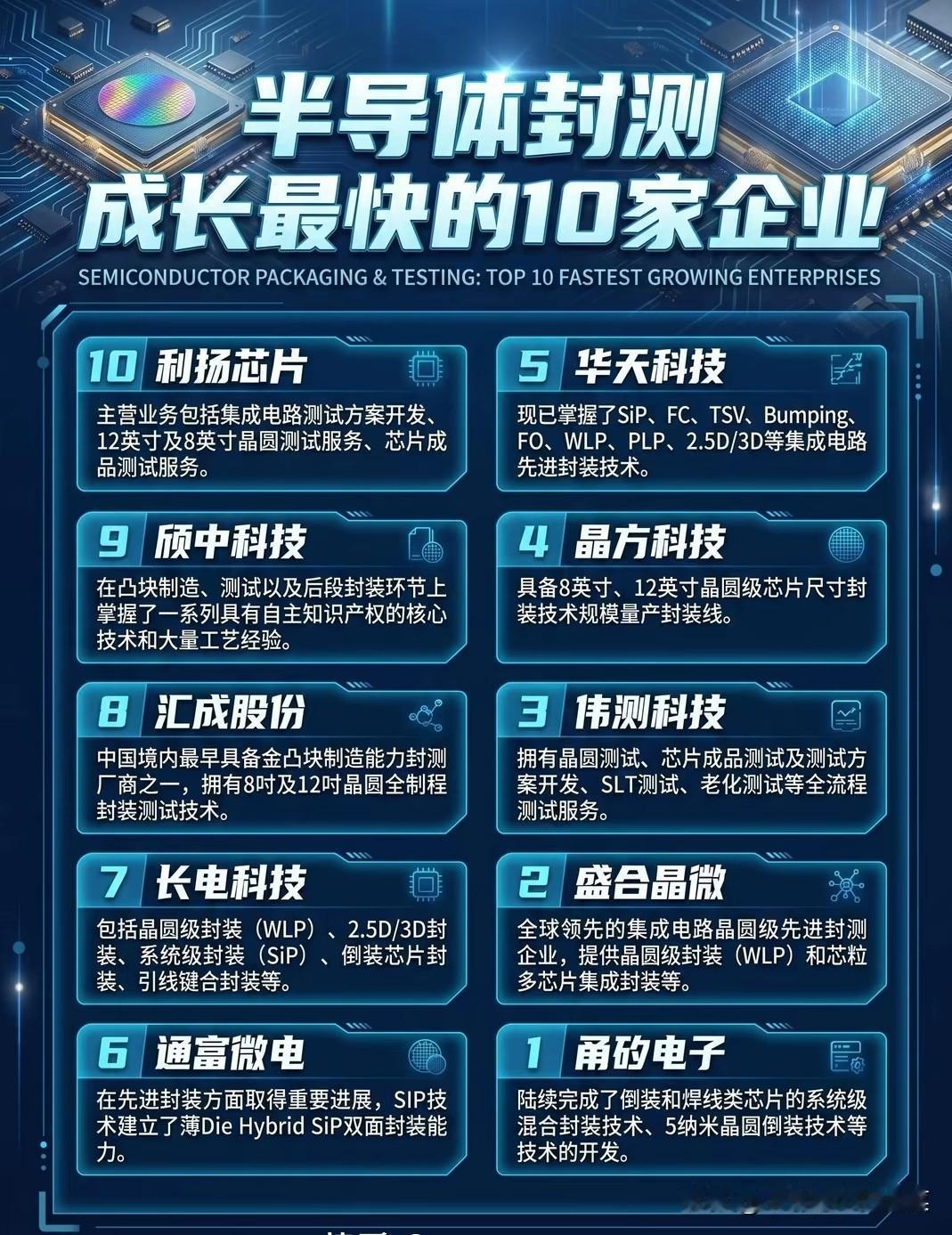 从“配角”到“主角”：10家封测新锐，正在改写国产半导体的命运当AI算力芯