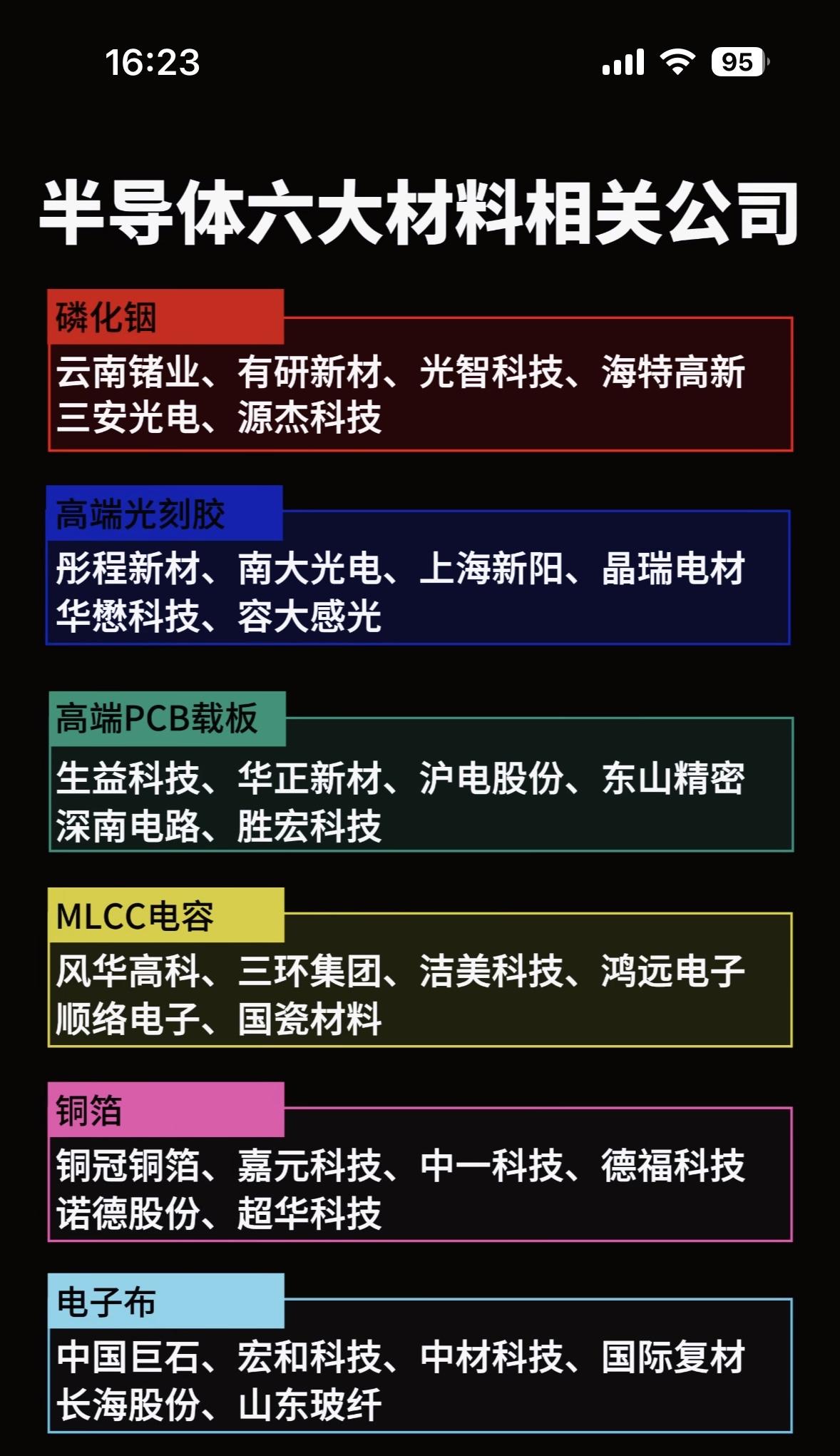 半导体材料行业龙头公司盘点！半导体材料行业里有不少龙头公司。先说信越化学，它