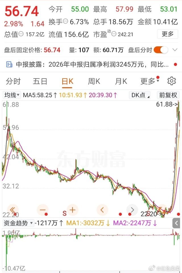 买股票，原来有时候躺平就行了！不得不说买股瞎操作真不是好事，有时候买了就买了，跌